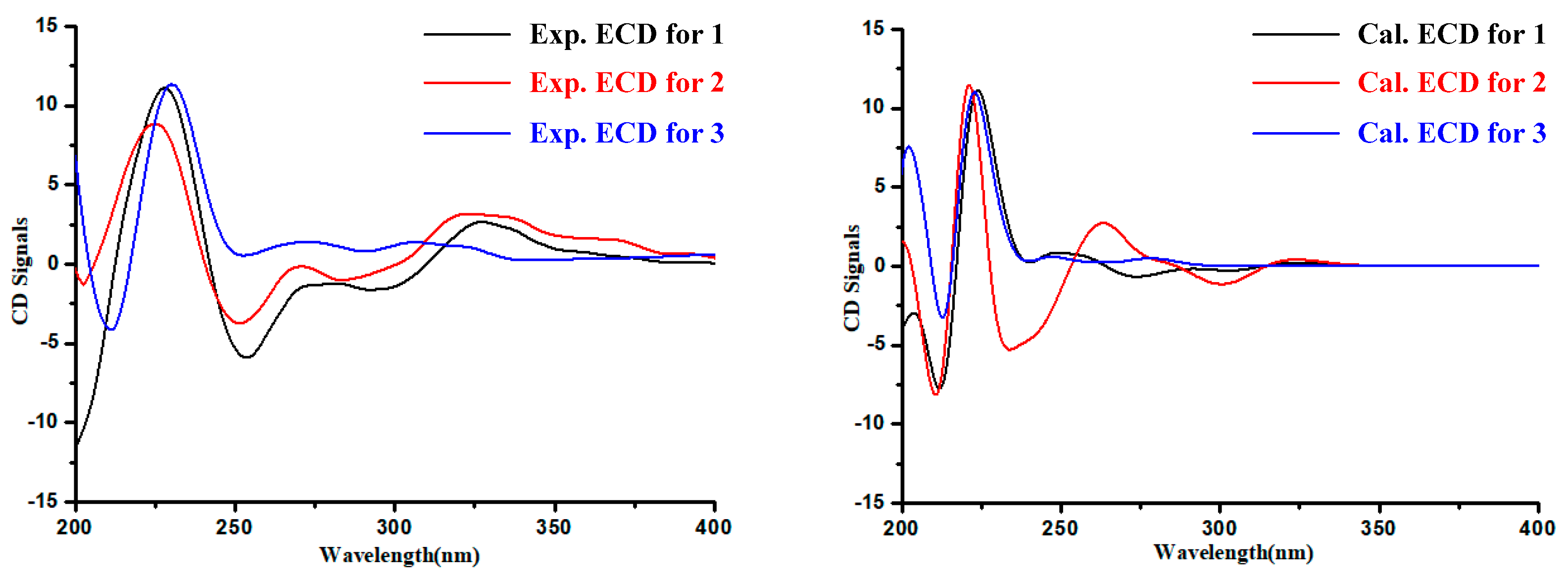 Marinedrugs 18 00479 g004