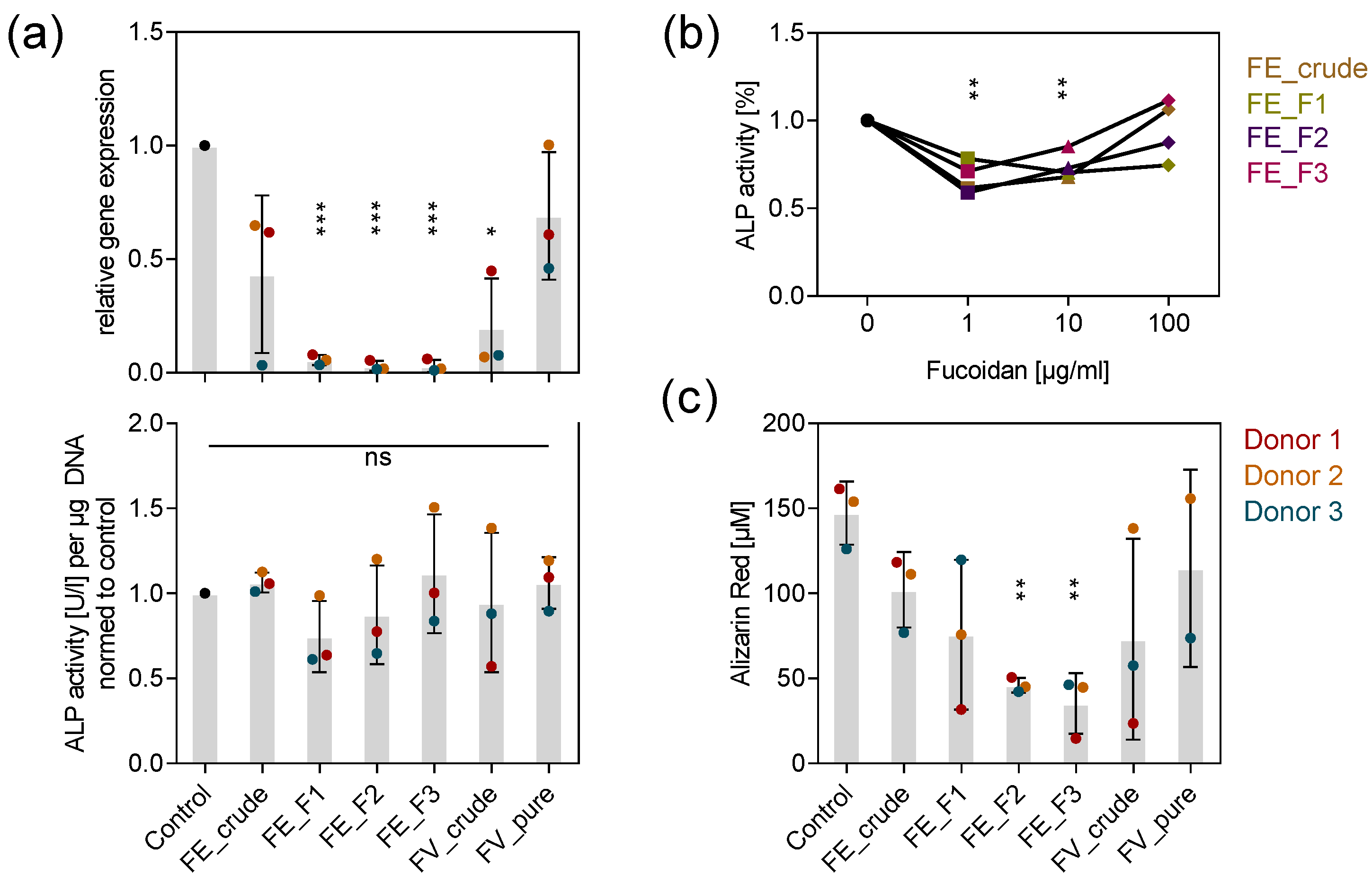 Marinedrugs 18 00481 g003