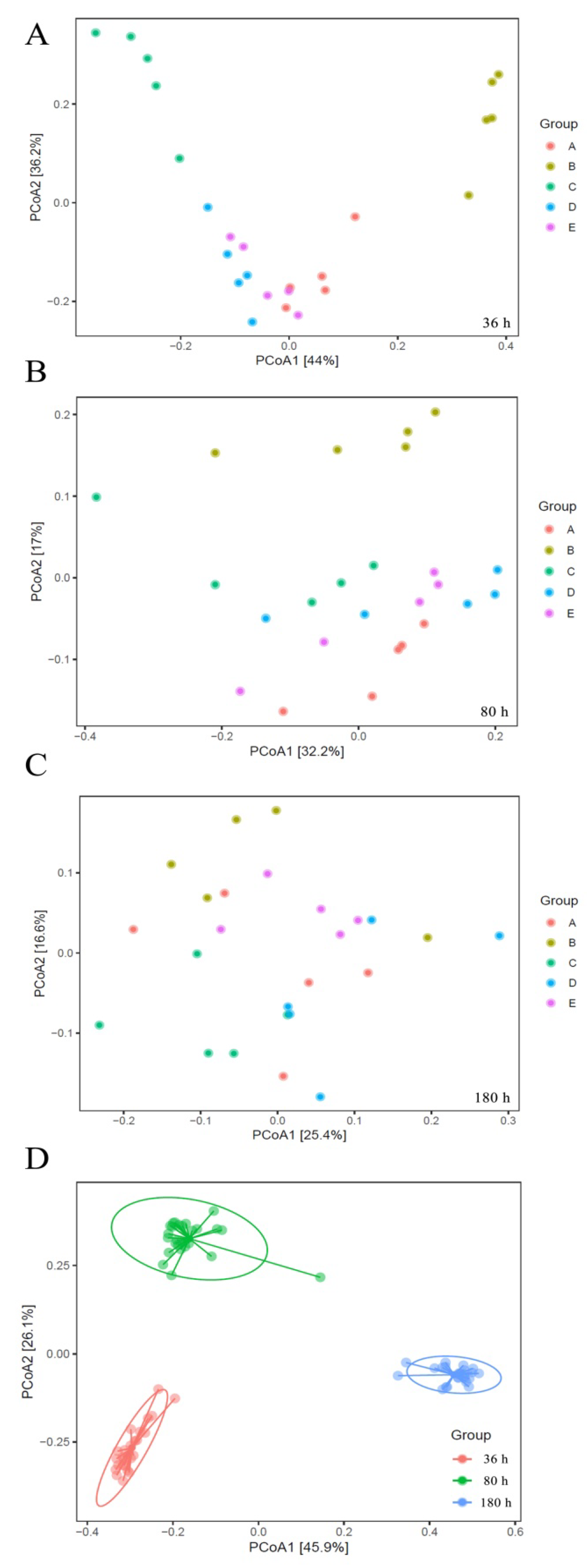 Marinedrugs 18 00484 g003 Marinedrugs 18 00484 g003