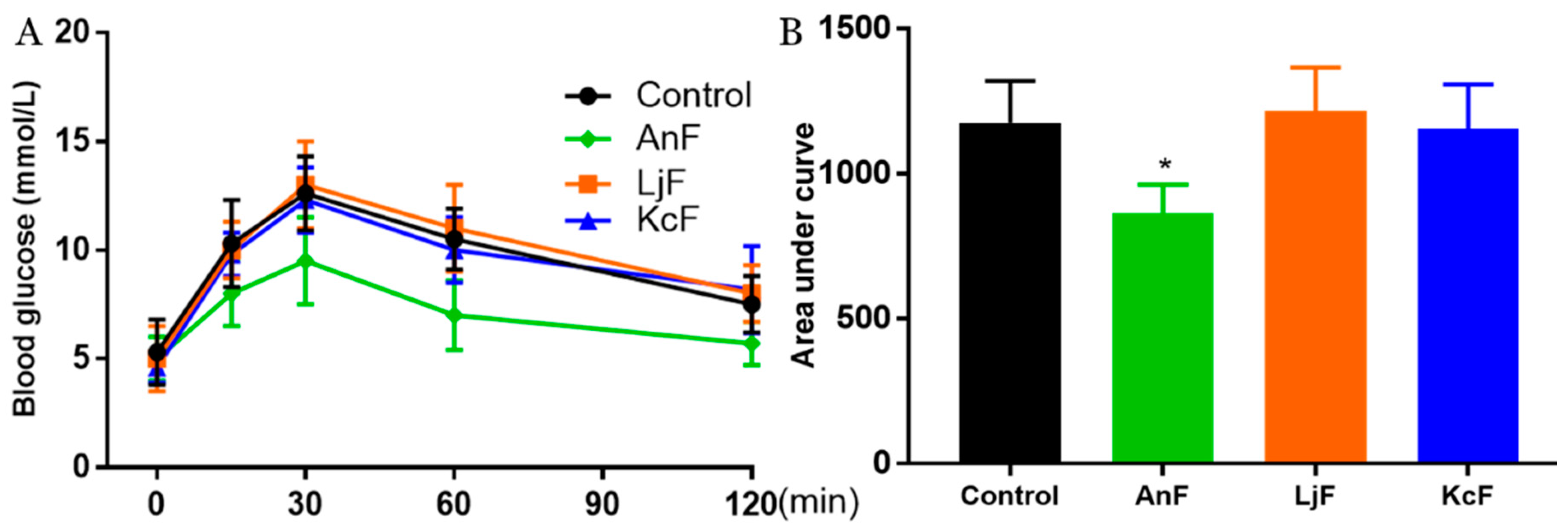 Marinedrugs 18 00485 g003