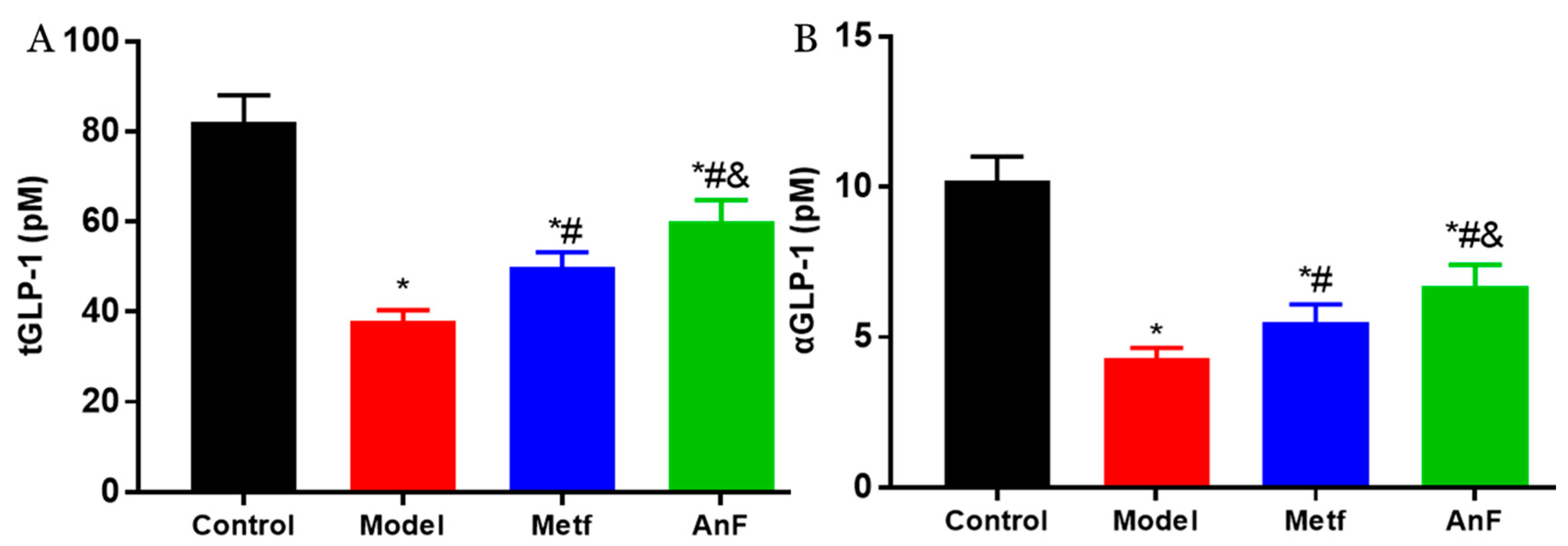 Marinedrugs 18 00485 g007