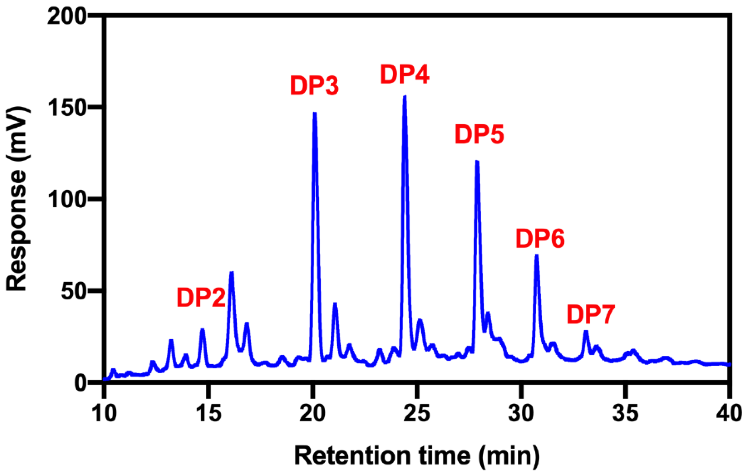 Marinedrugs 18 00488 g001