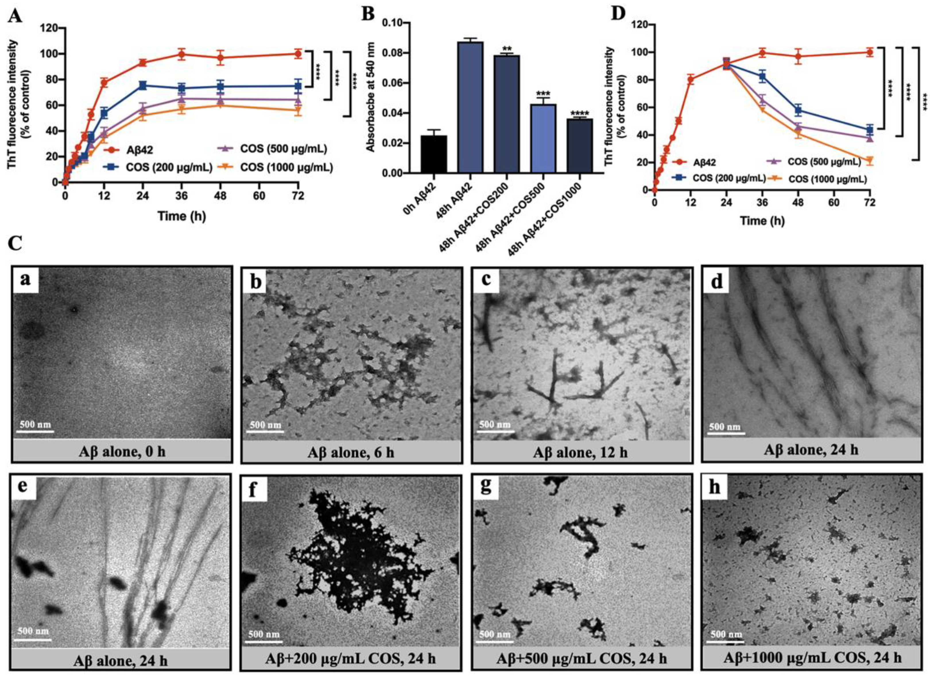Marinedrugs 18 00488 g003
