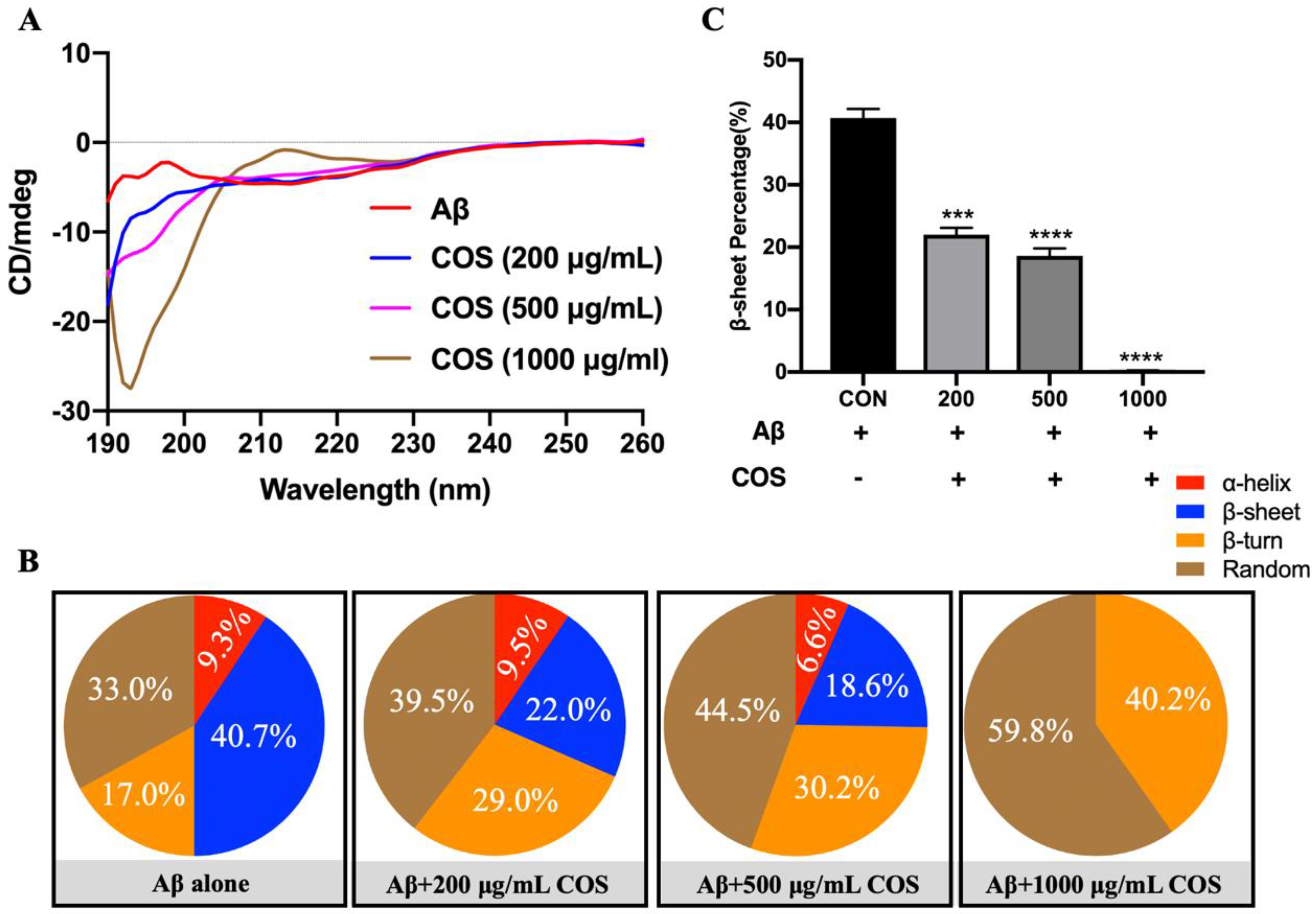 Marinedrugs 18 00488 g004