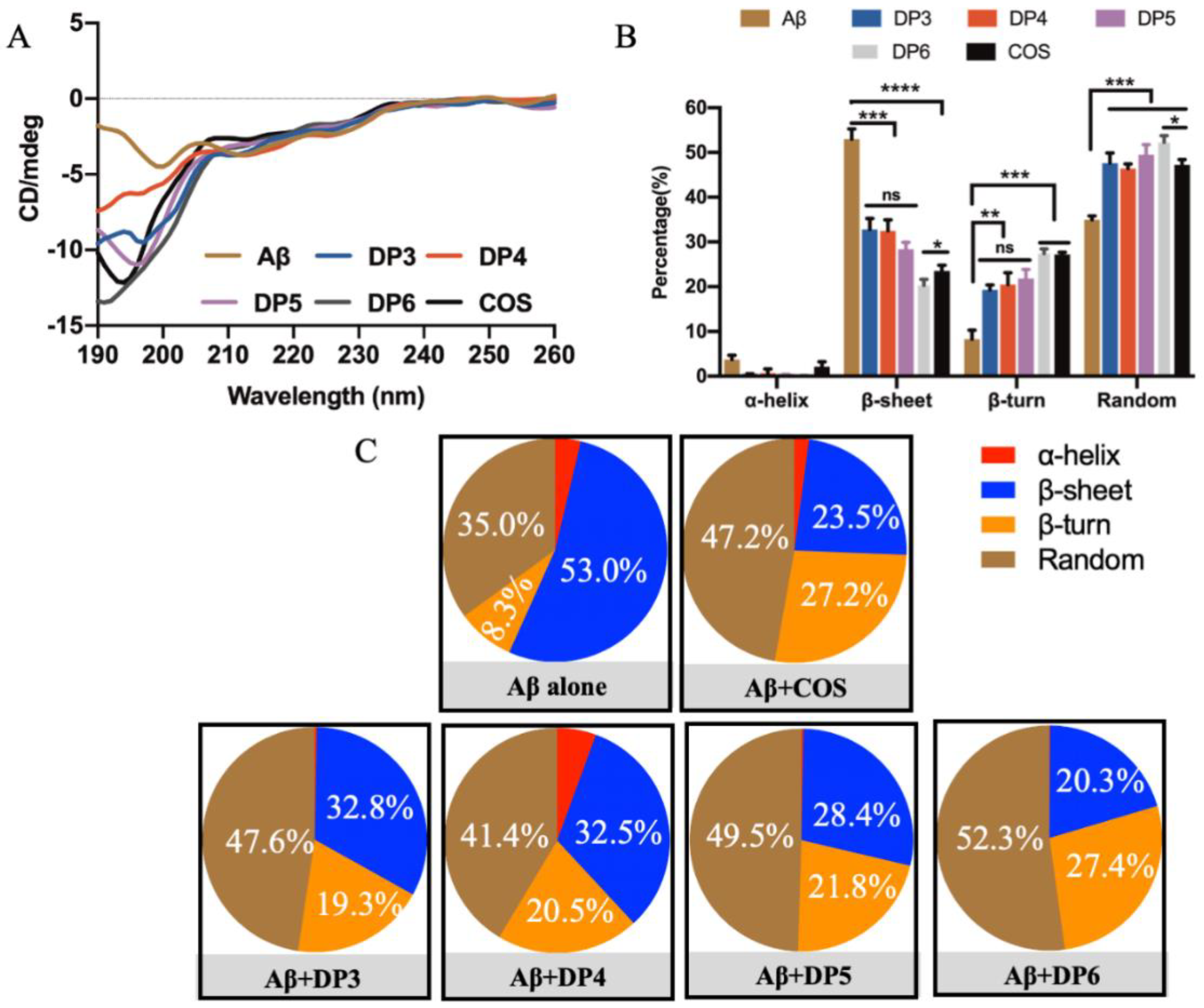 Marinedrugs 18 00488 g005