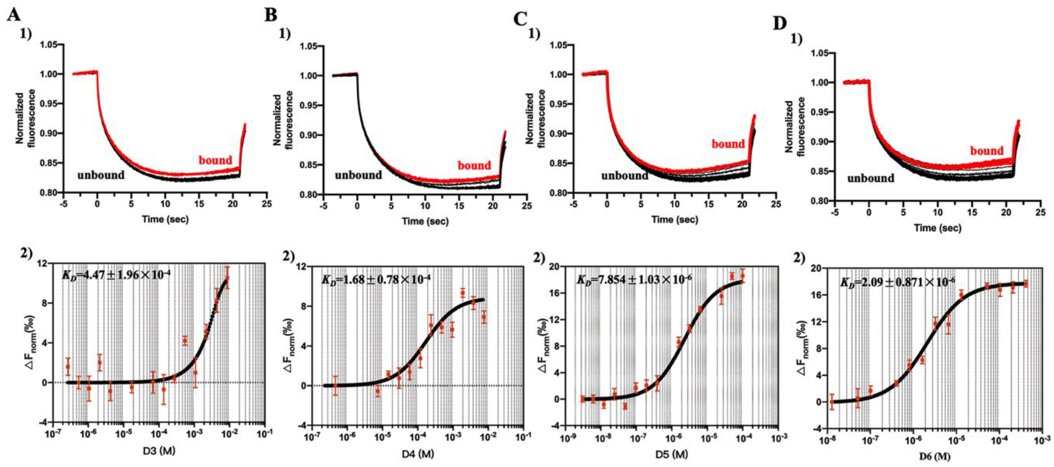 Marinedrugs 18 00488 g007