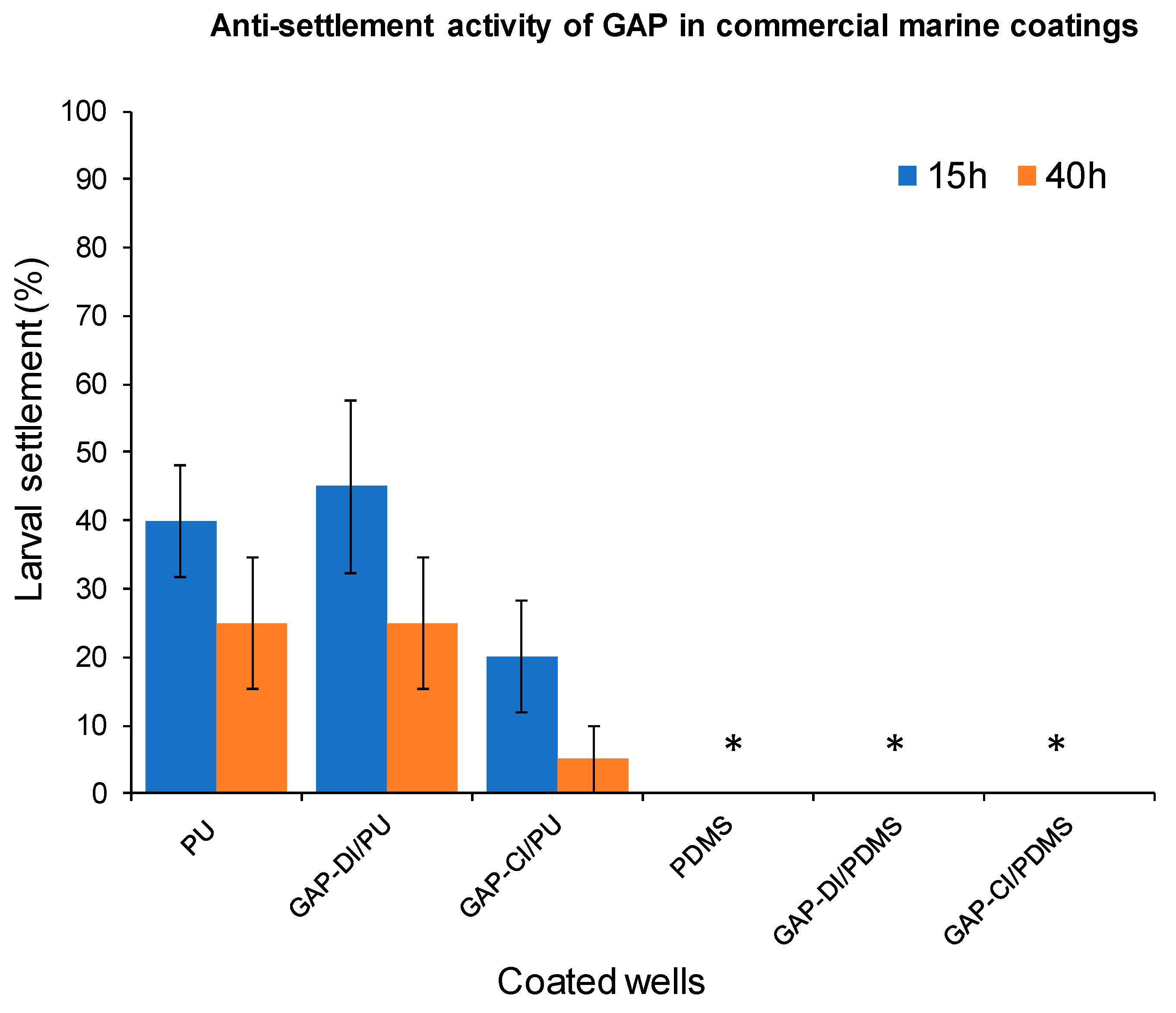 Marinedrugs 18 00489 g005 Marinedrugs 18 00489 g005