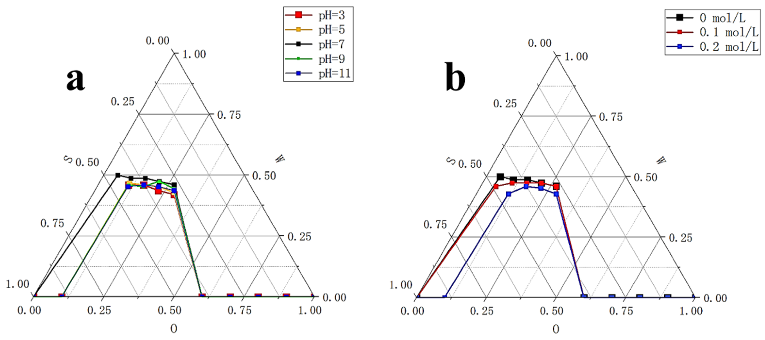 Marinedrugs 18 00492 g012