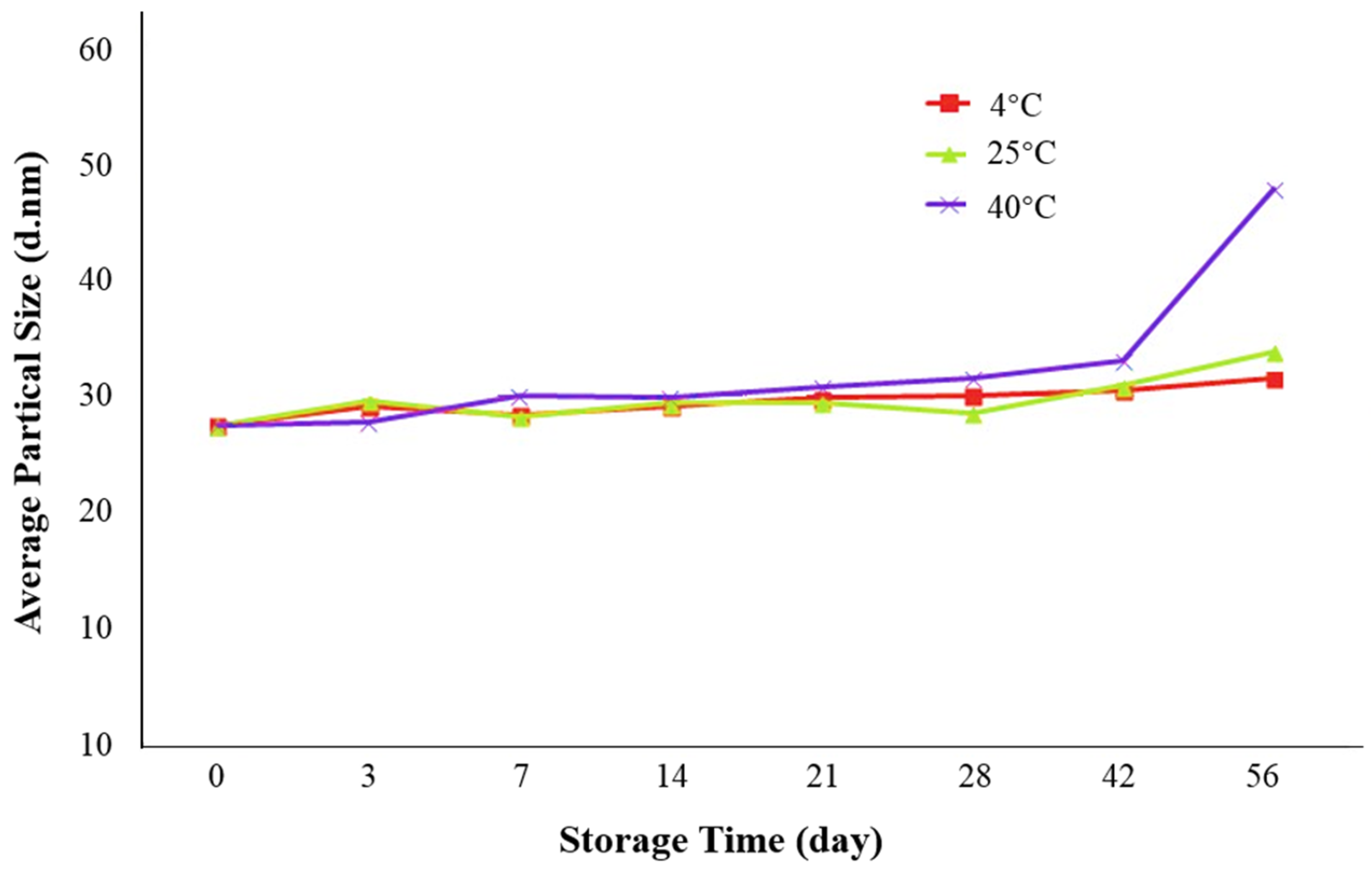 Marinedrugs 18 00492 g013
