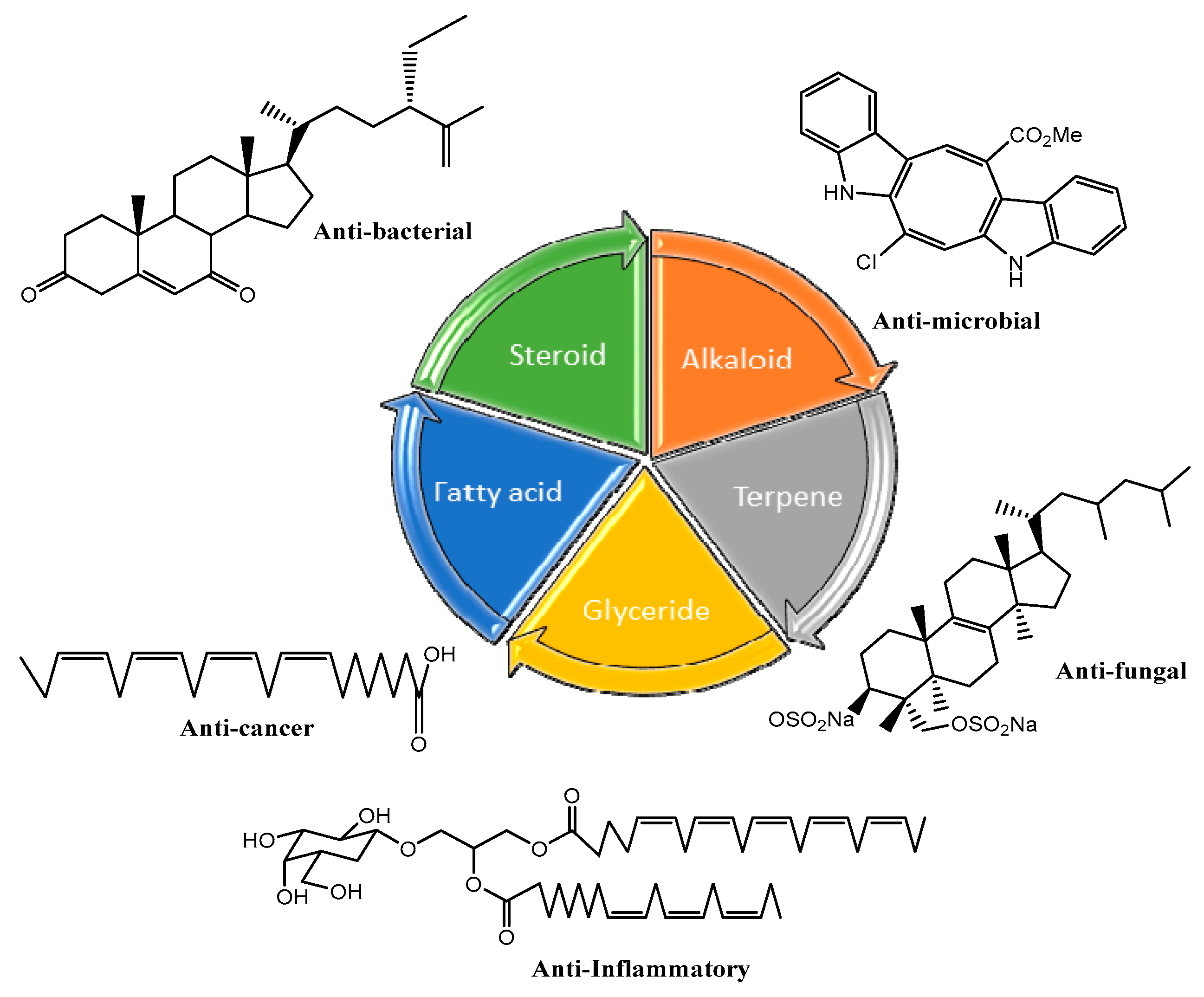 Marinedrugs 18 00493 g001