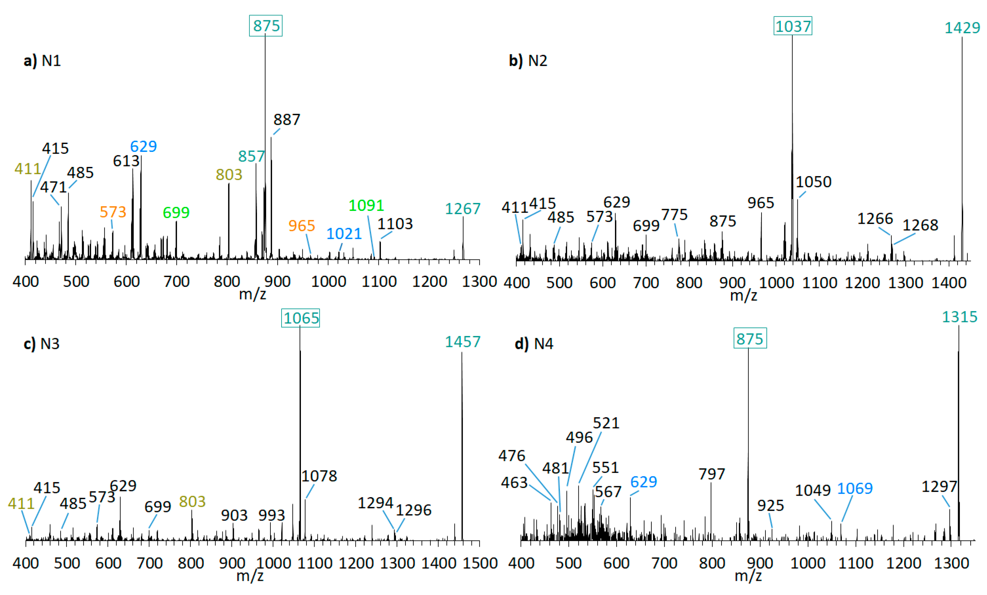 Marinedrugs 18 00497 g007 Marinedrugs 18 00497 g007