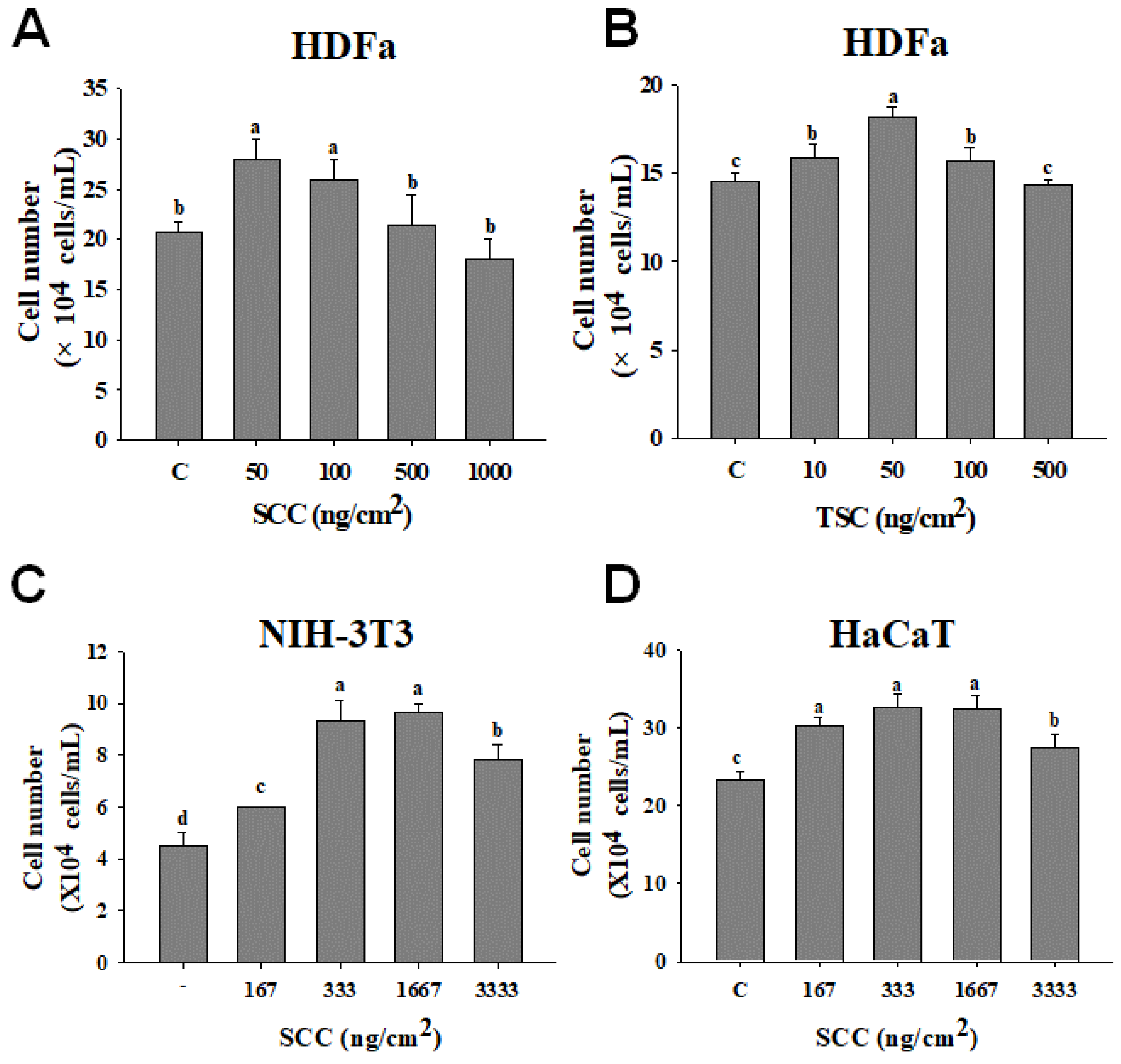 Marinedrugs 18 00511 g001