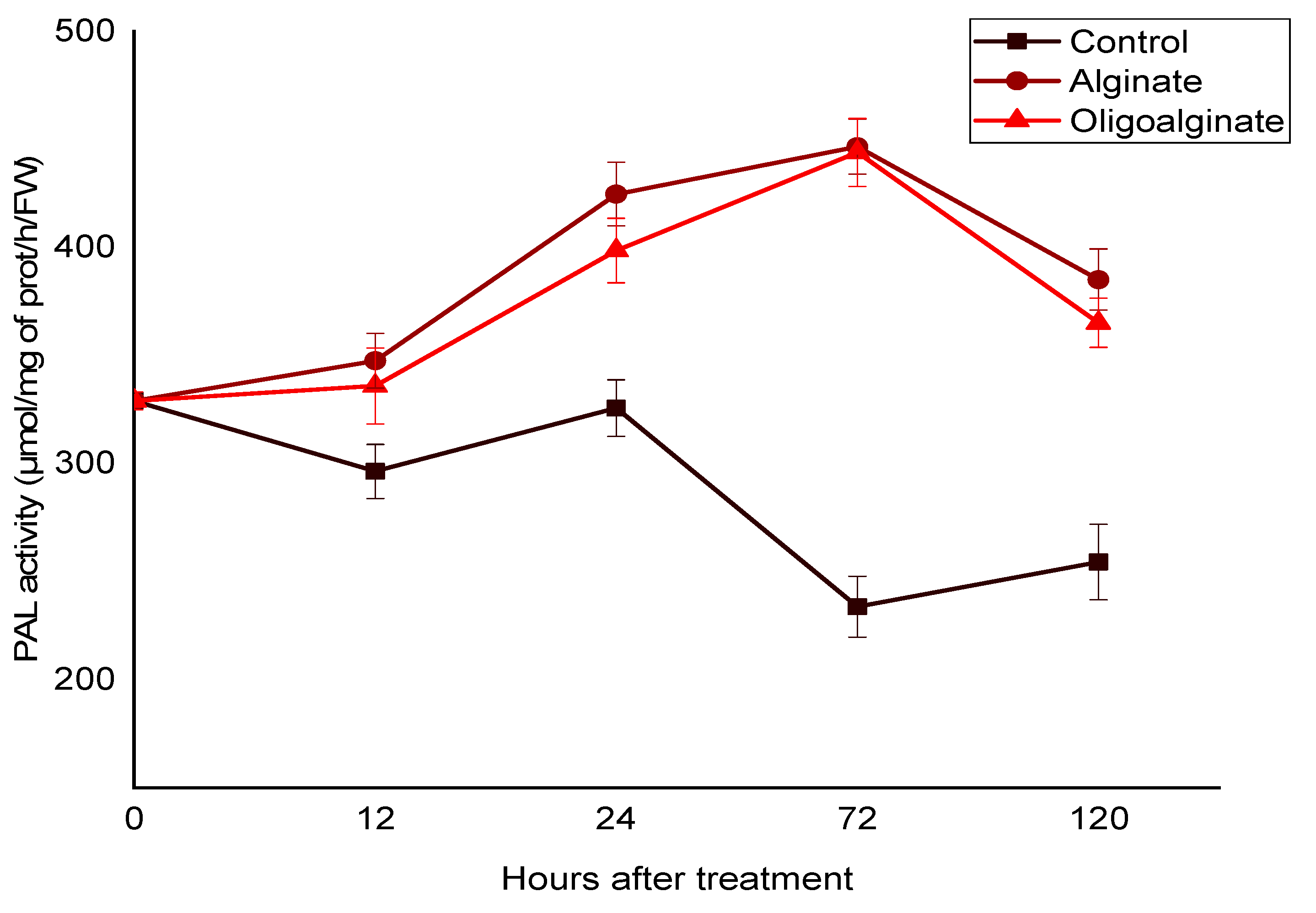 Marinedrugs 18 00521 g001 Marinedrugs 18 00521 g001