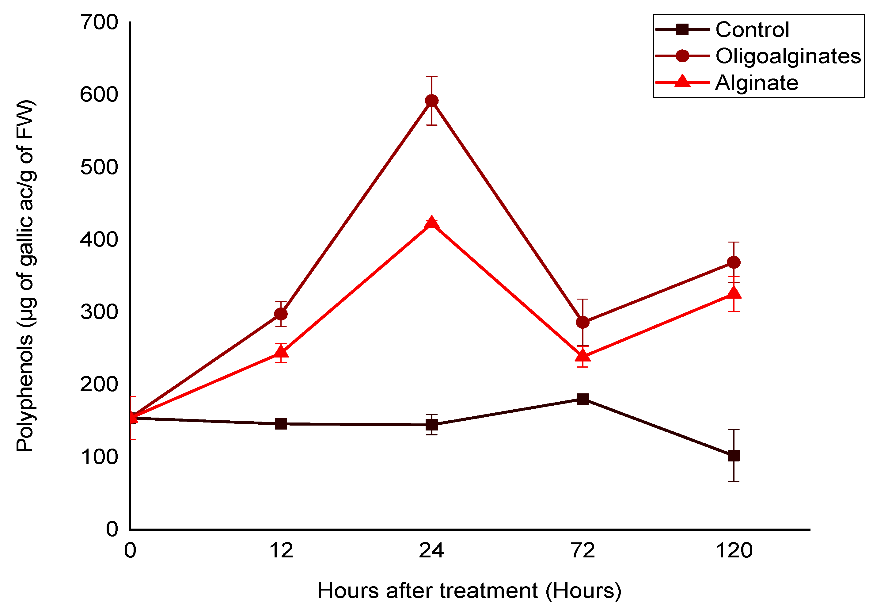 Marinedrugs 18 00521 g002 Marinedrugs 18 00521 g002