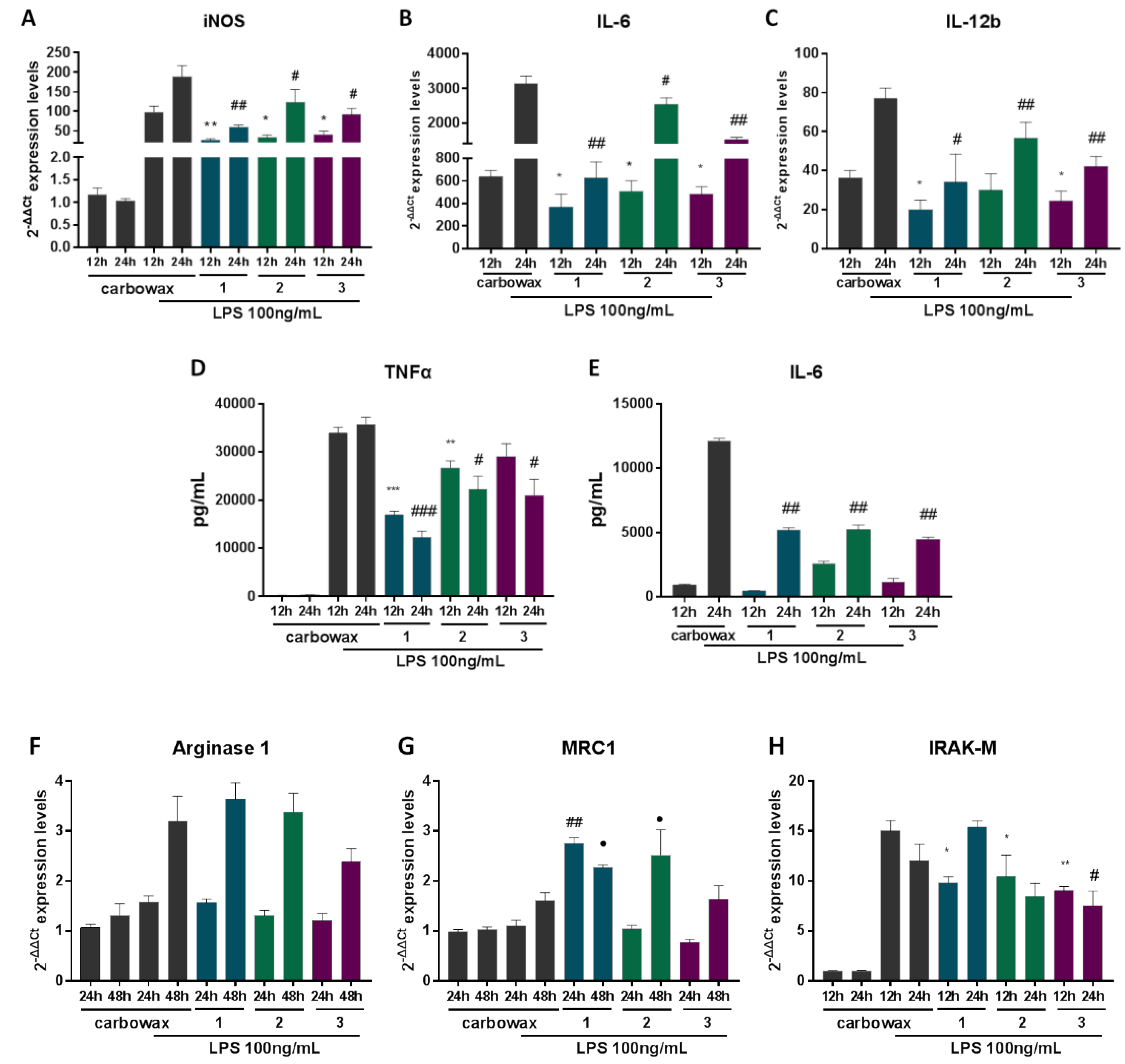 Marinedrugs 18 00527 g004