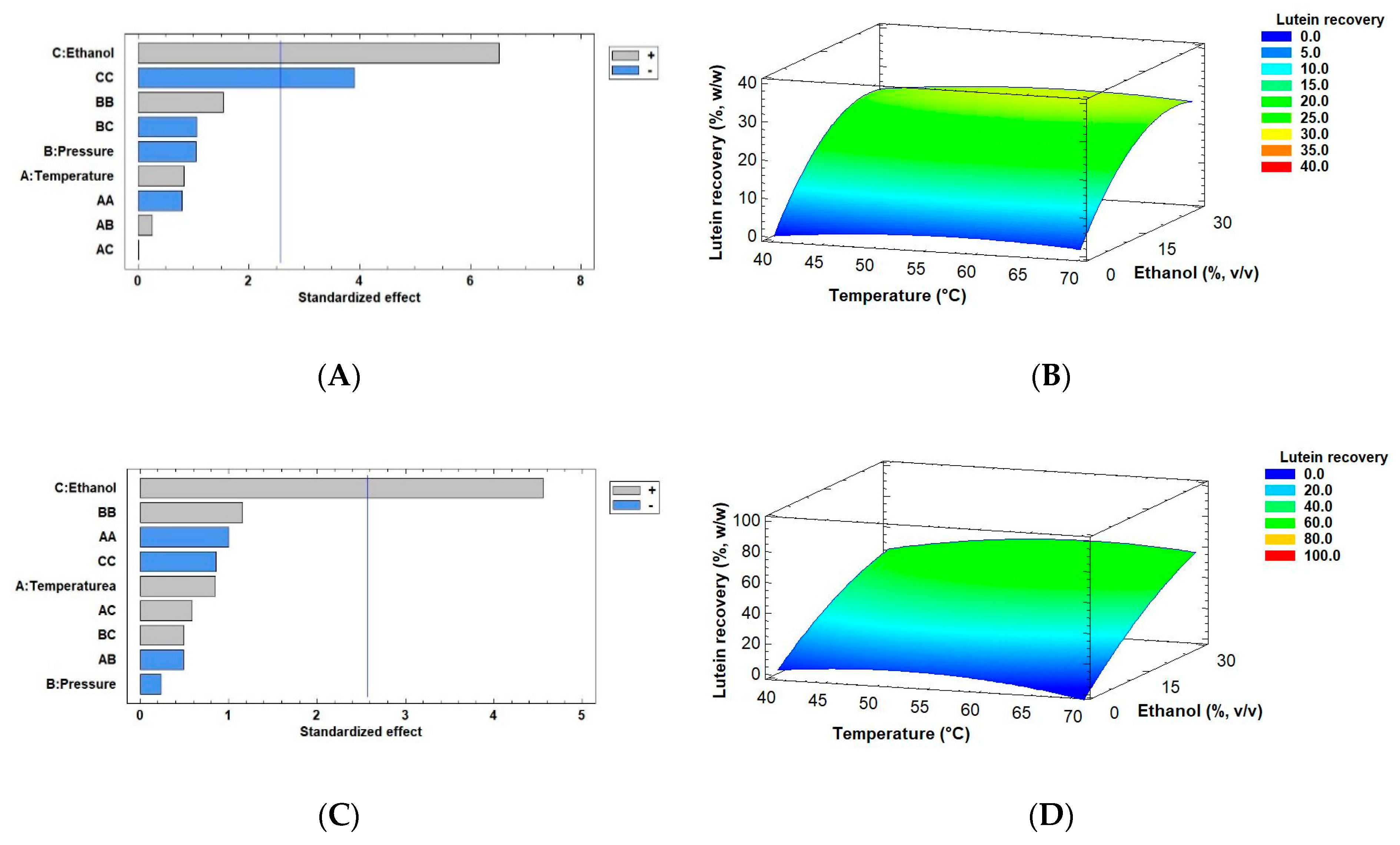 Marinedrugs 18 00528 g005