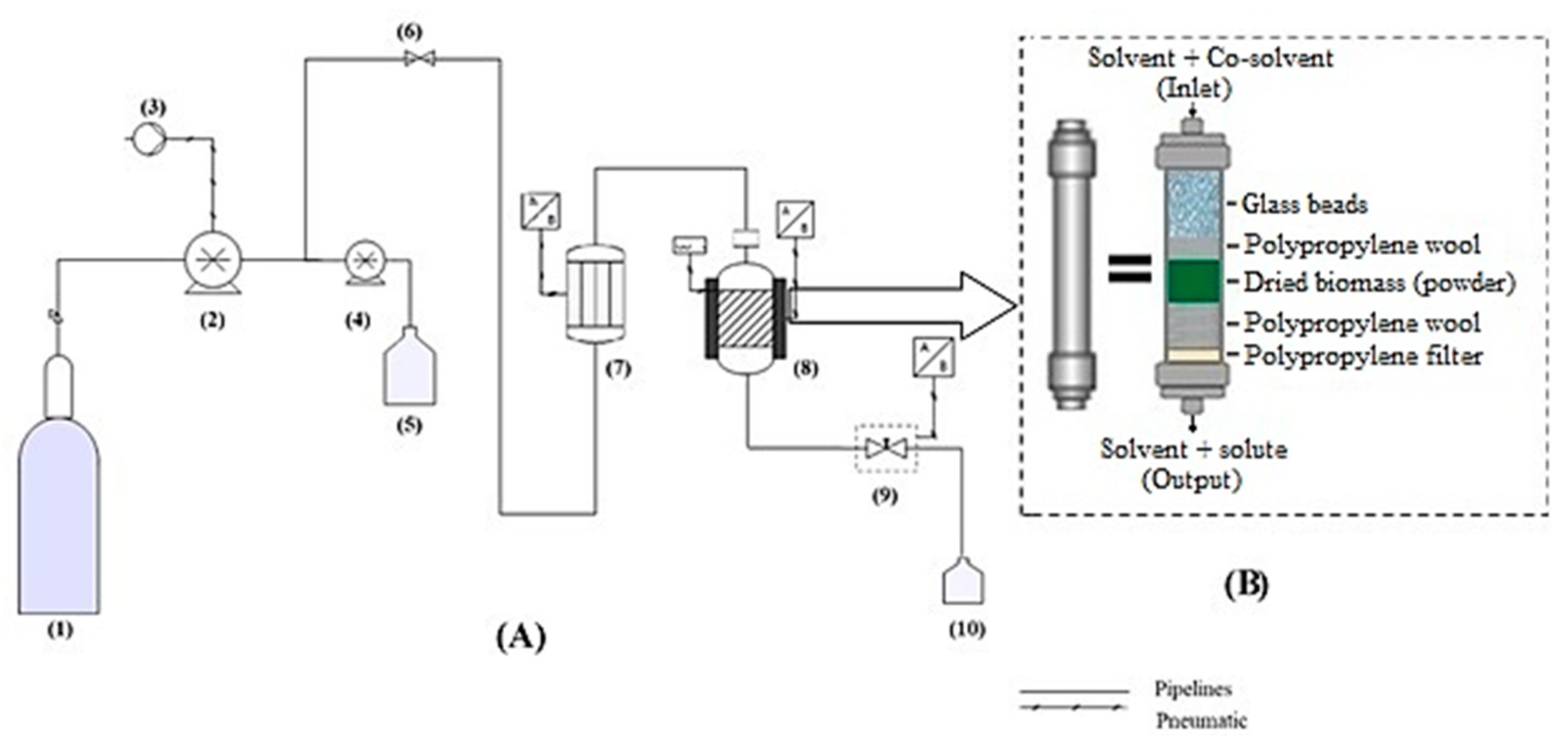 Marinedrugs 18 00528 g007
