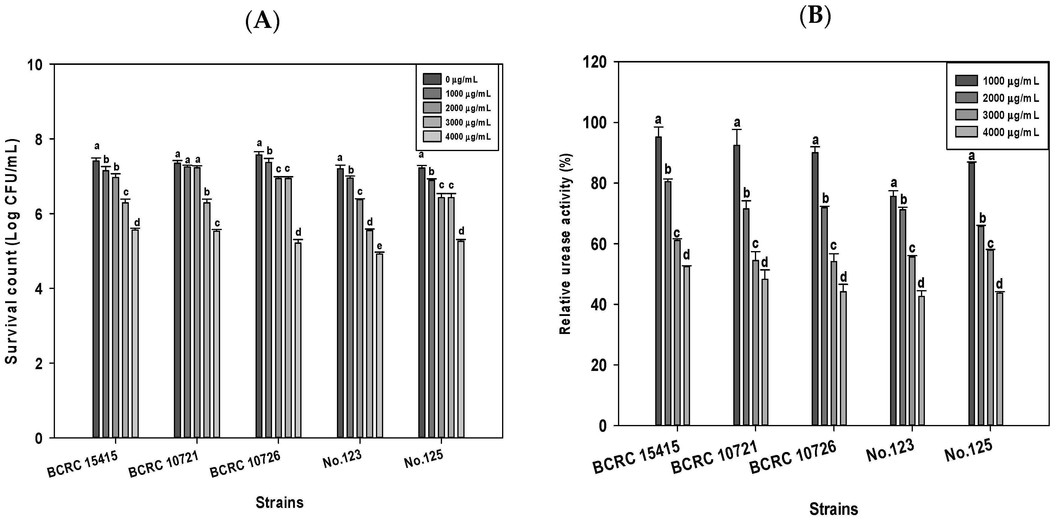 Marinedrugs 18 00542 g001