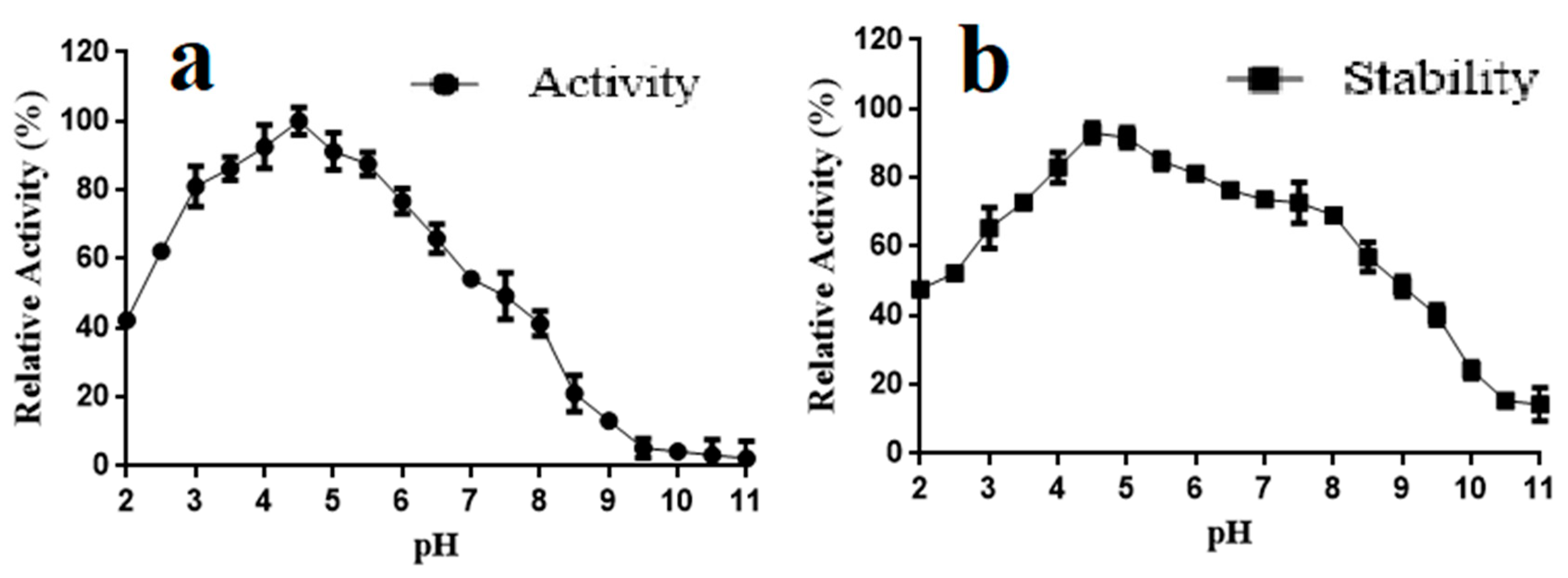 Marinedrugs 18 00546 g006