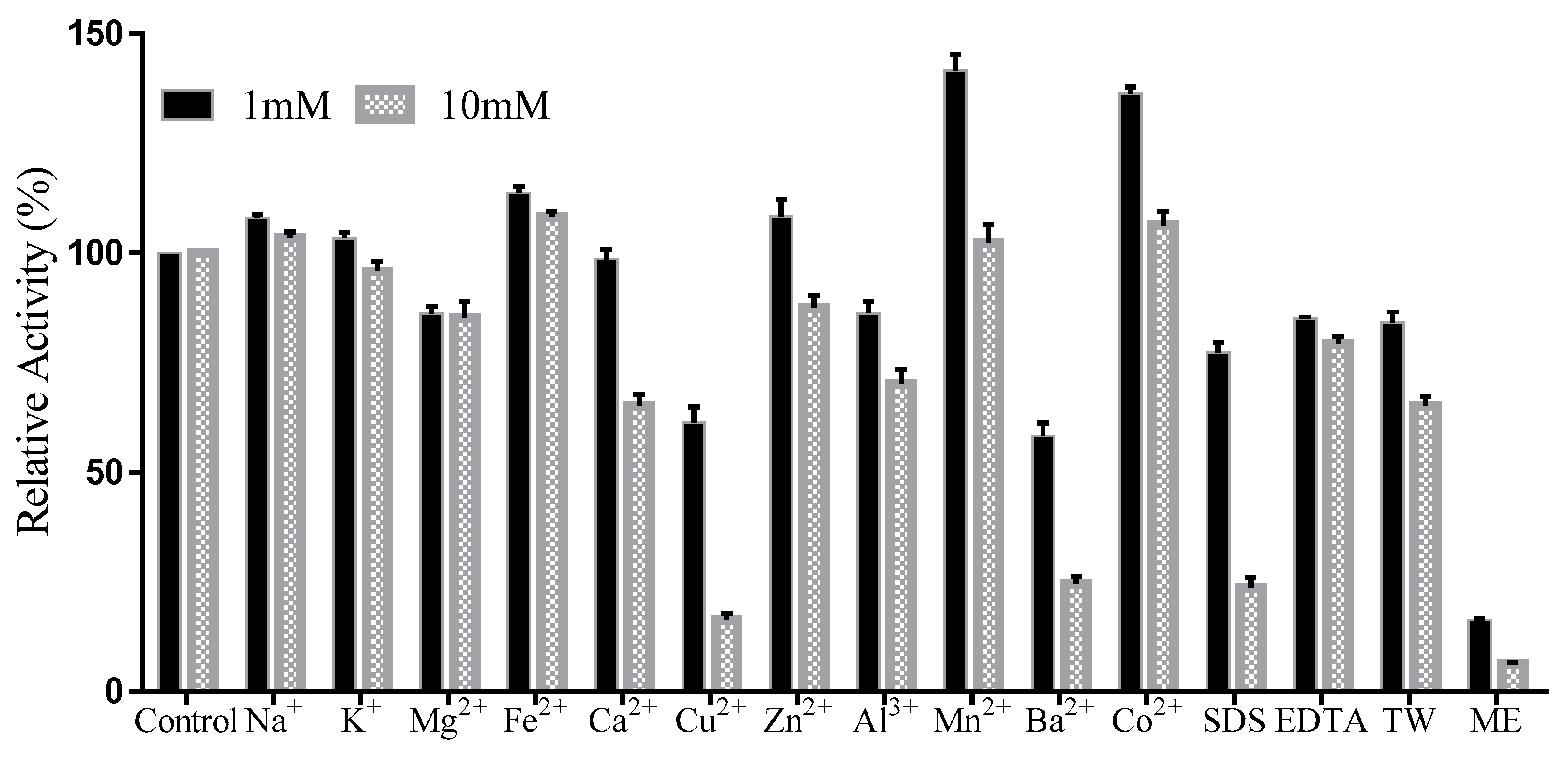 Marinedrugs 18 00546 g007