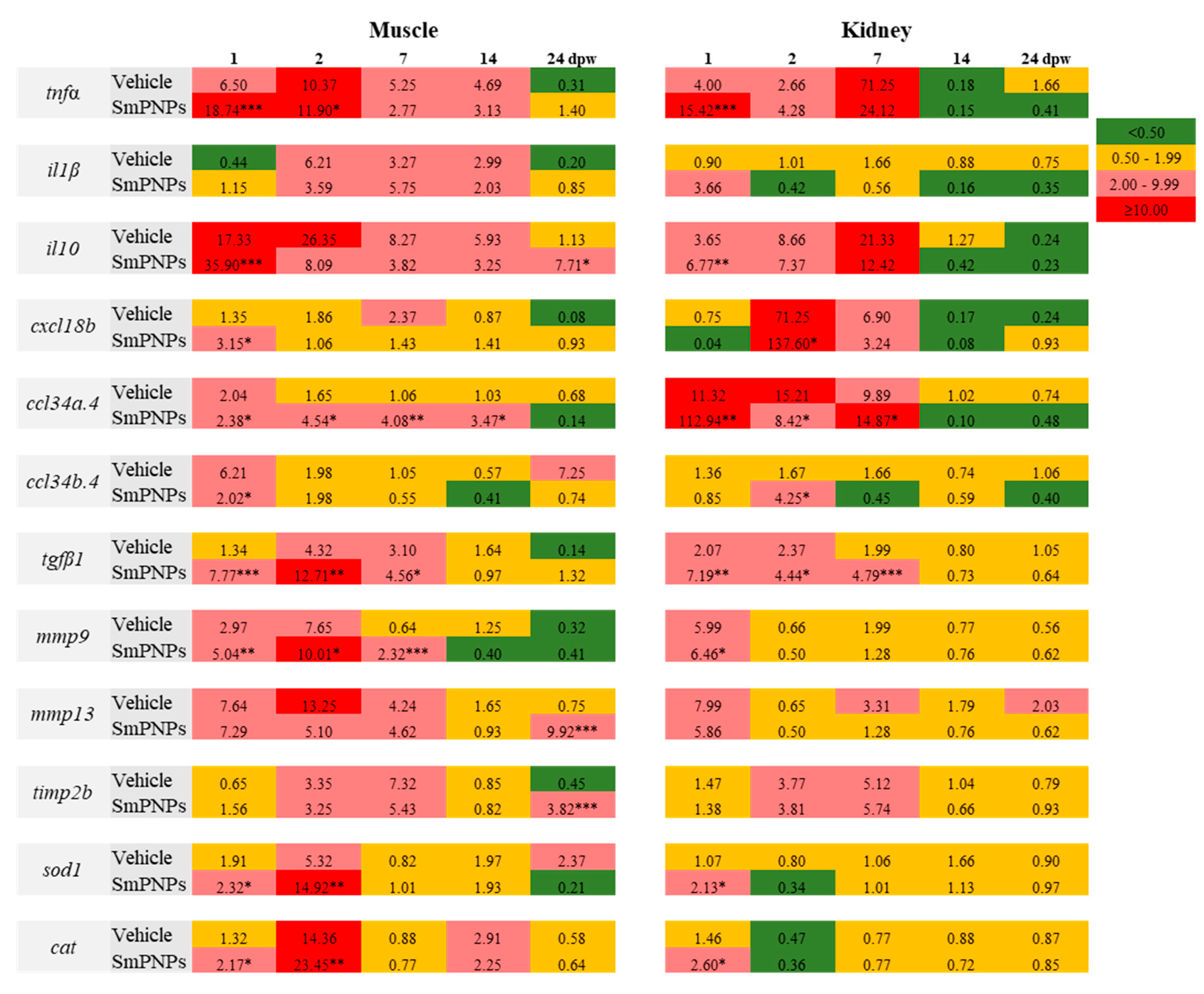 Marinedrugs 18 00556 g009 Marinedrugs 18 00556 g009