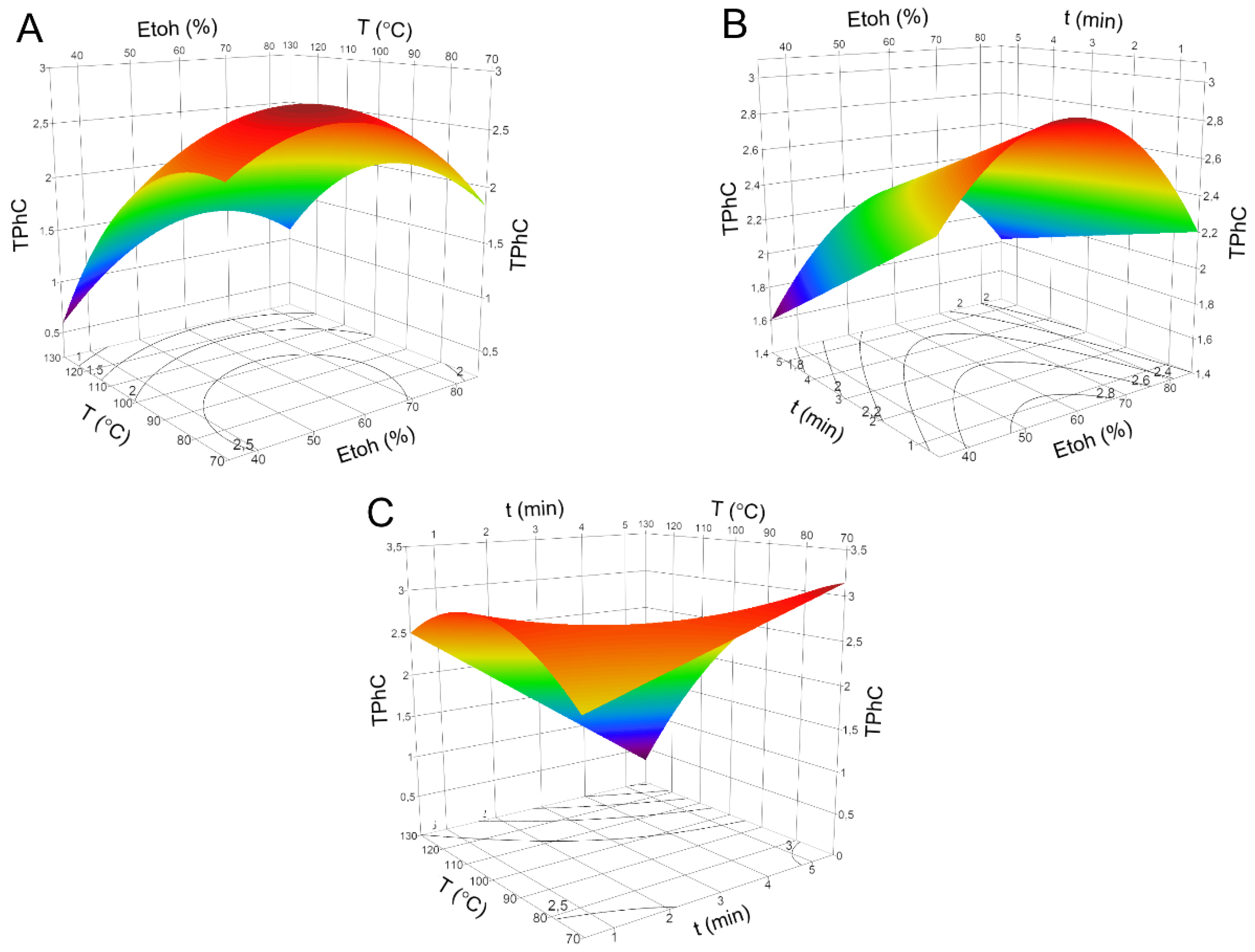 Marinedrugs 18 00559 g002