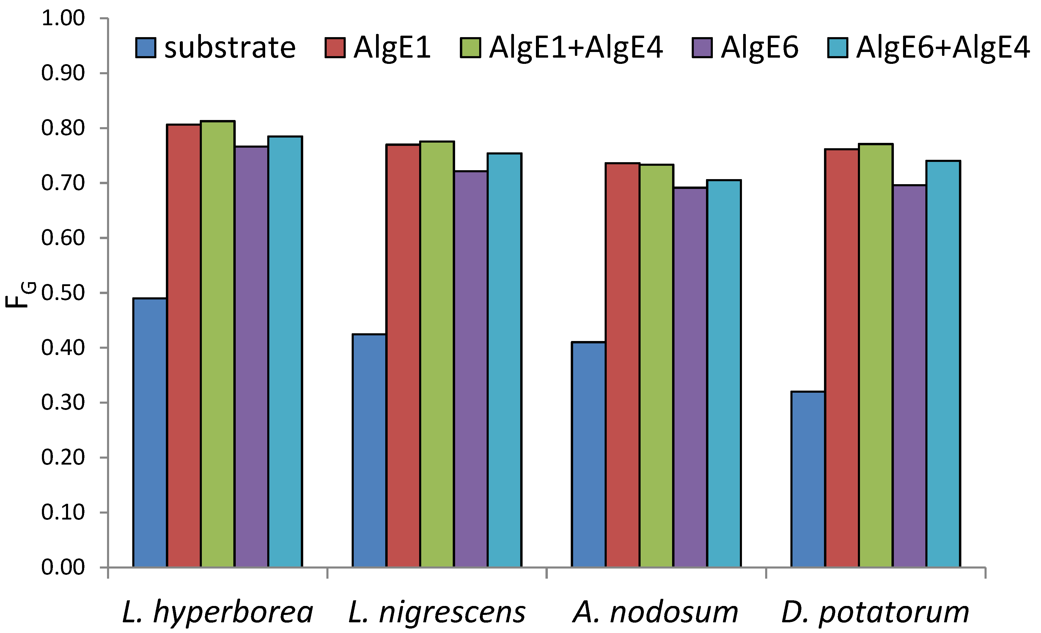 Marinedrugs 18 00565 g001 Marinedrugs 18 00565 g001