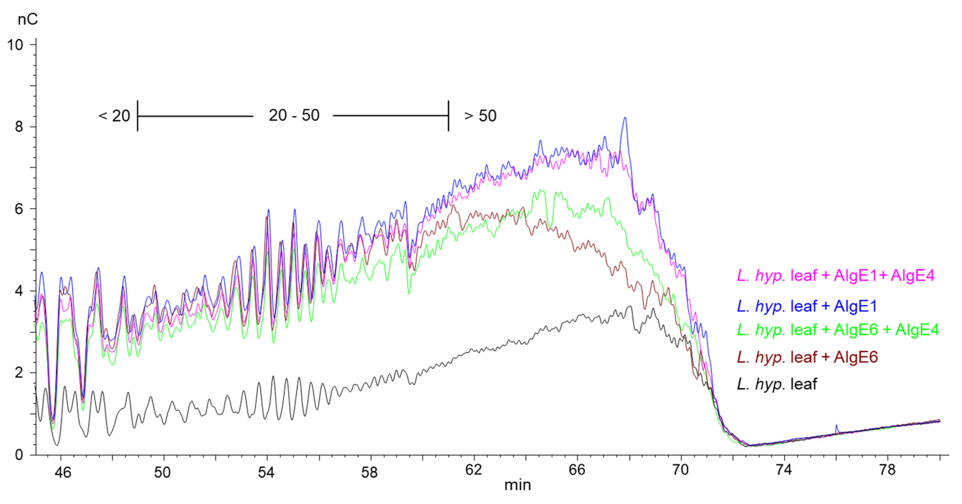 Marinedrugs 18 00565 g002 Marinedrugs 18 00565 g002