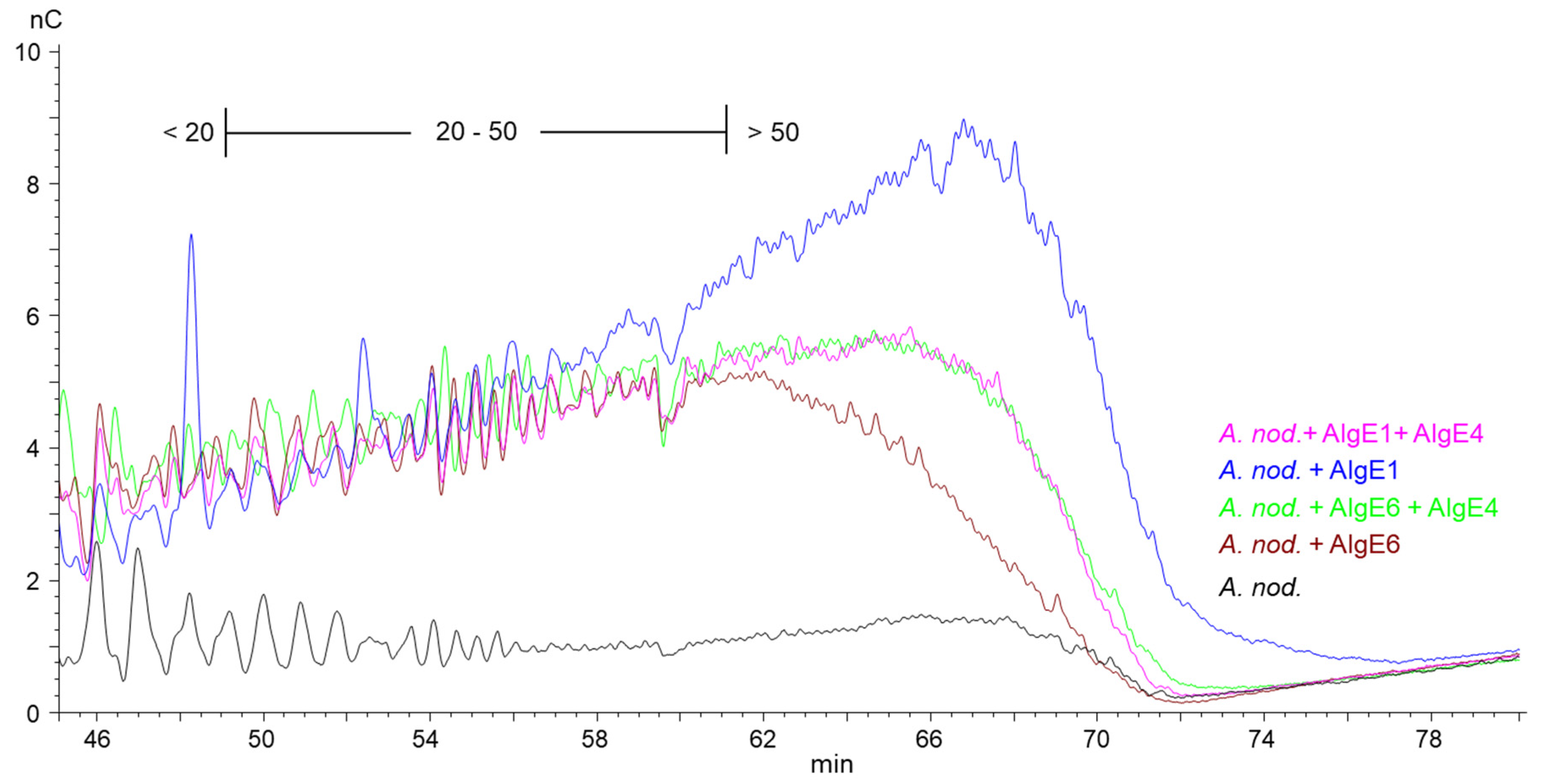 Marinedrugs 18 00565 g003 Marinedrugs 18 00565 g003