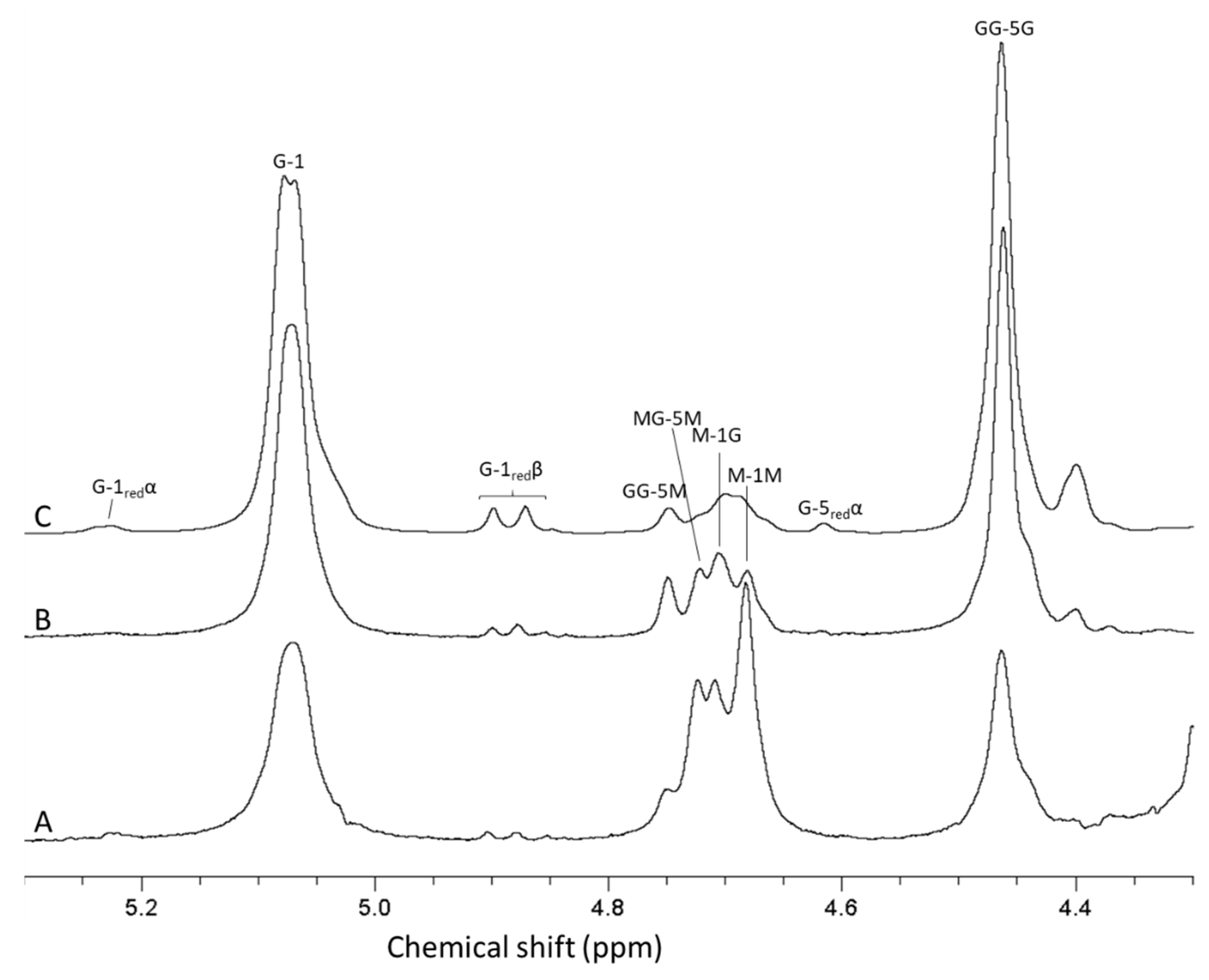 Marinedrugs 18 00565 g004 Marinedrugs 18 00565 g004
