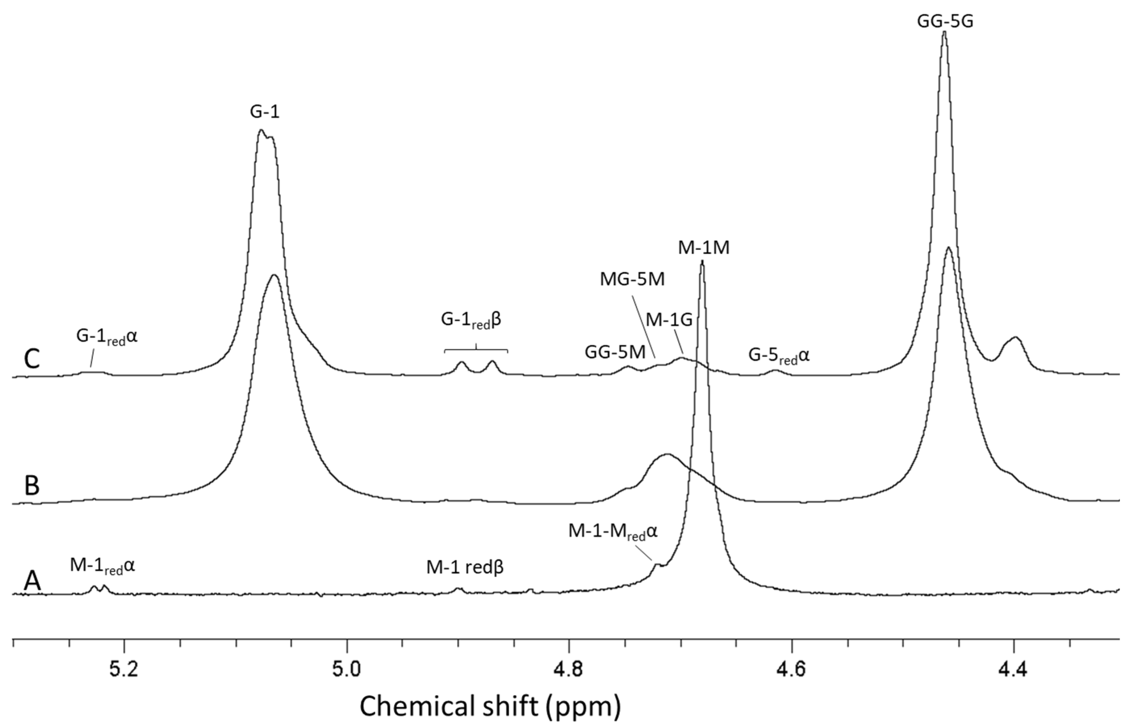 Marinedrugs 18 00565 g006 Marinedrugs 18 00565 g006