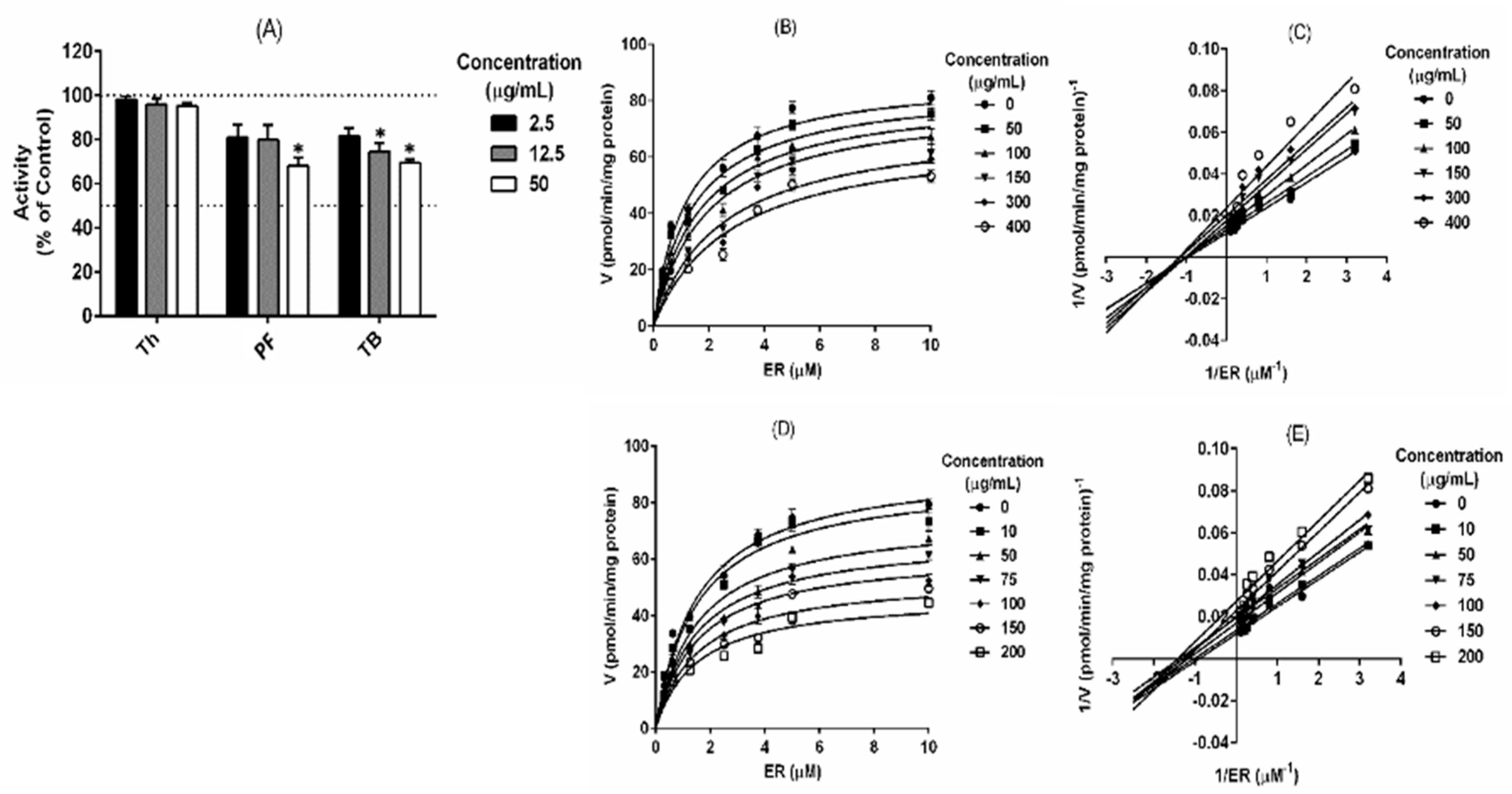 Marinedrugs 18 00566 g003