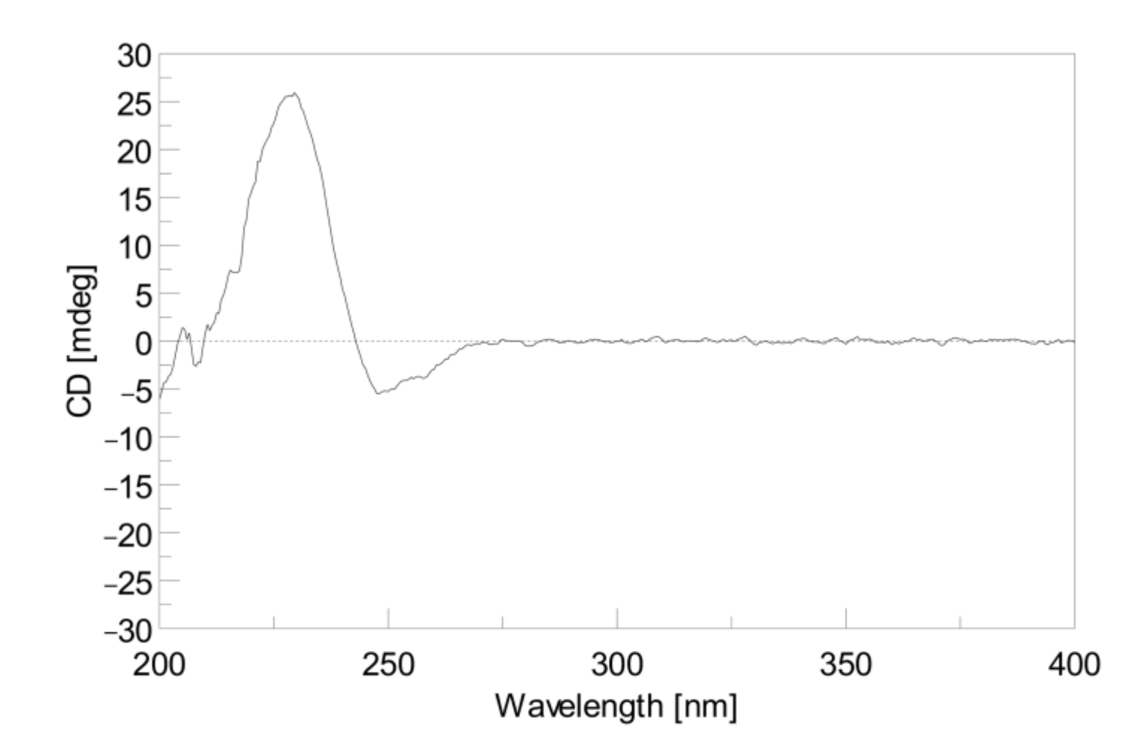 Marinedrugs 18 00573 g006