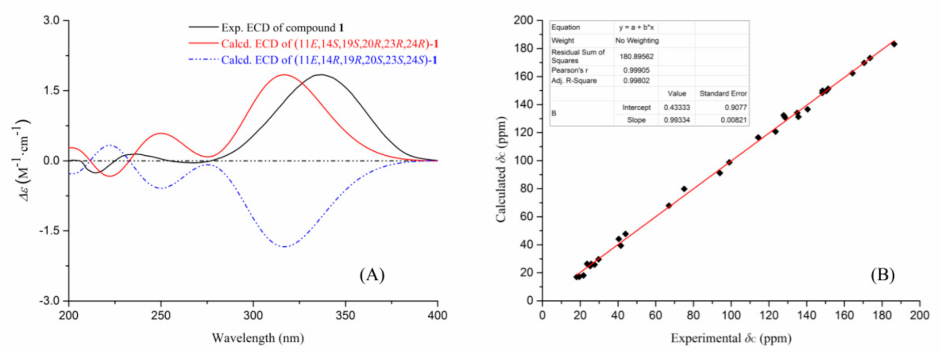 Marinedrugs 18 00578 g003