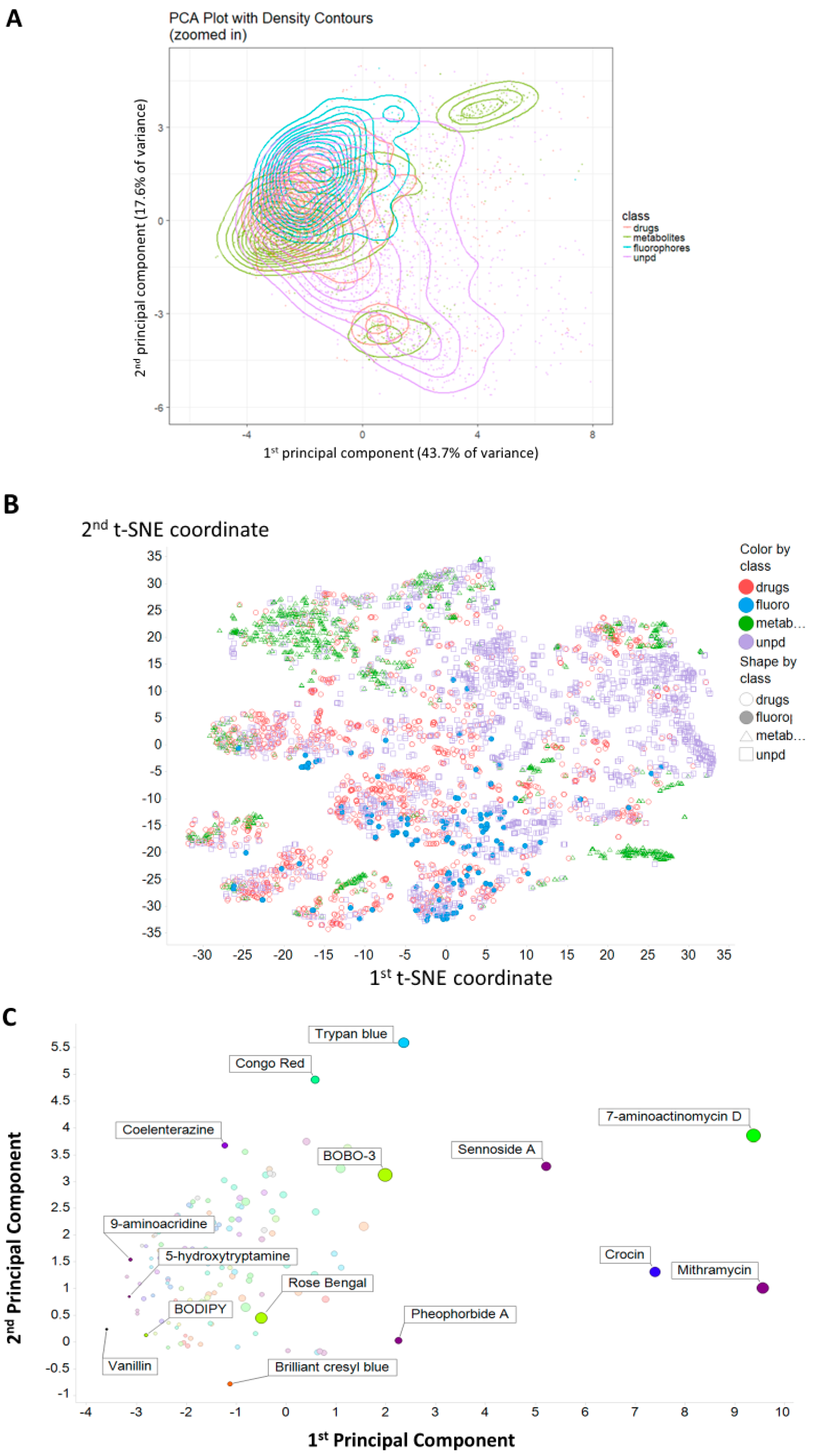 Marinedrugs 18 00582 g001