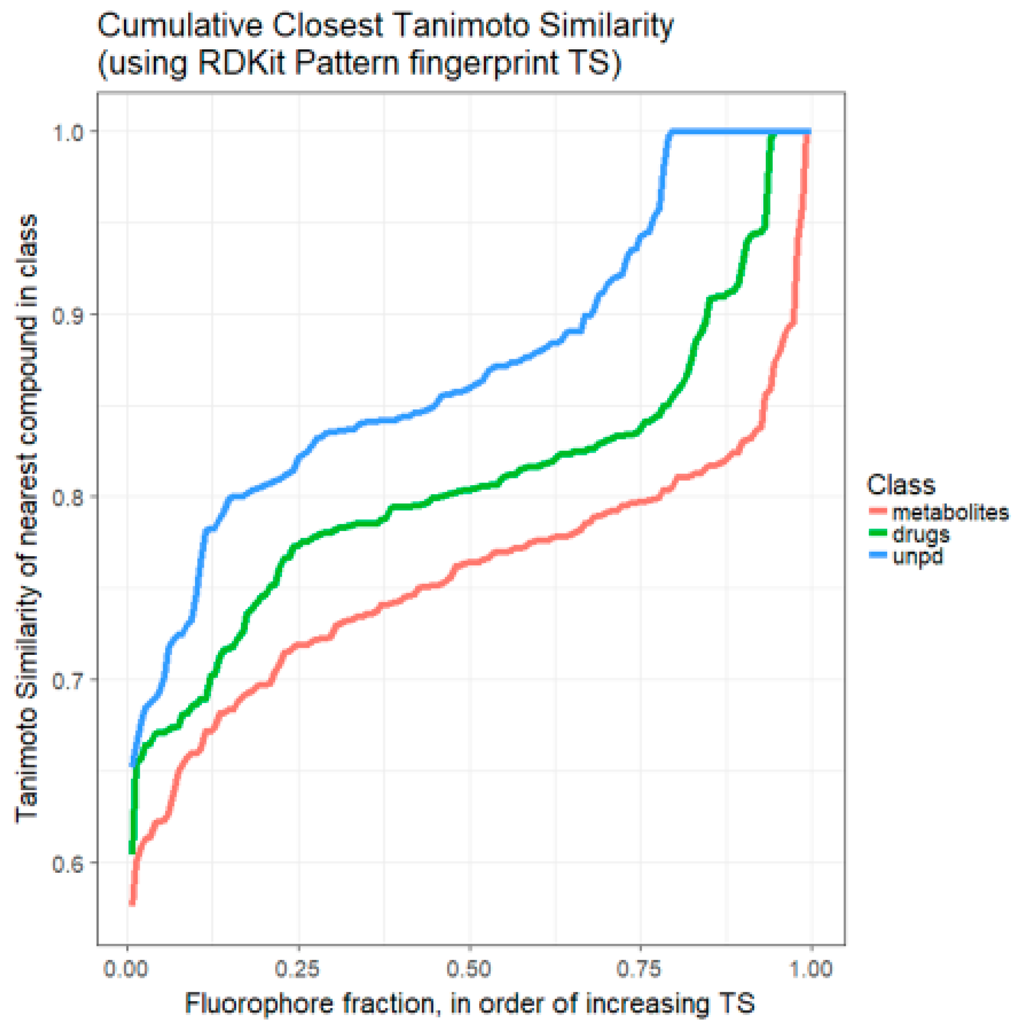 Marinedrugs 18 00582 g002