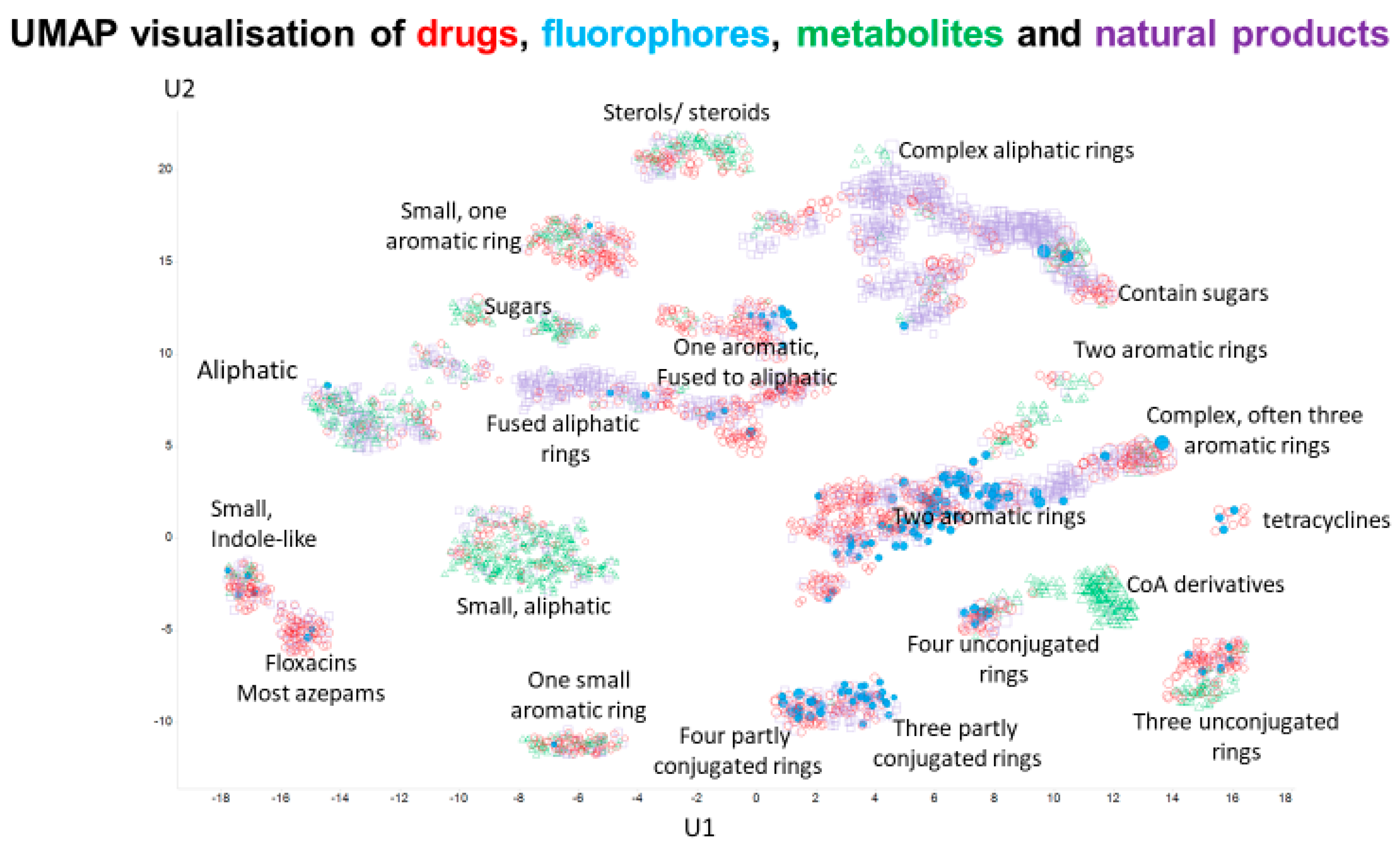 Marinedrugs 18 00582 g006