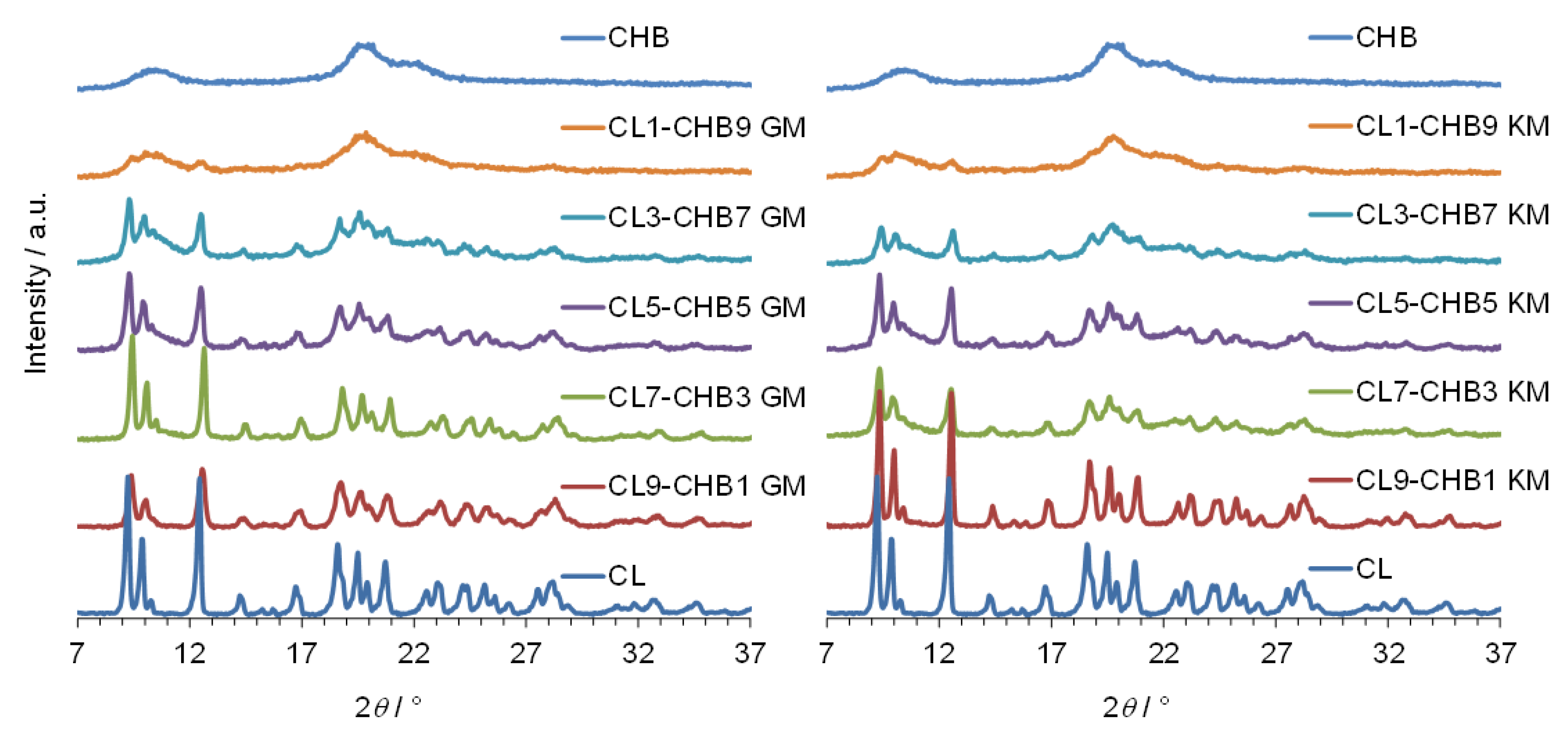 Marinedrugs 18 00591 g005