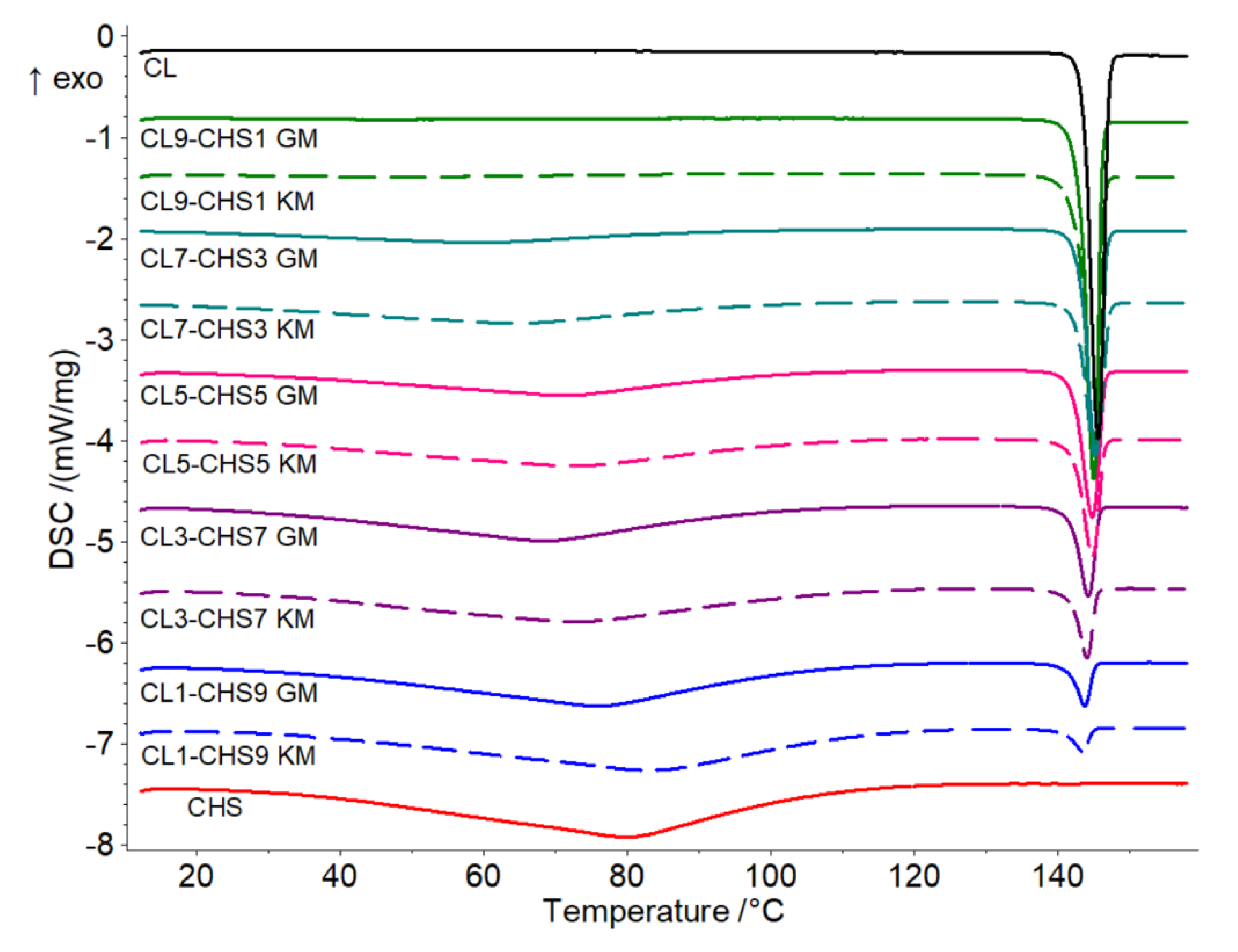 Marinedrugs 18 00591 g010