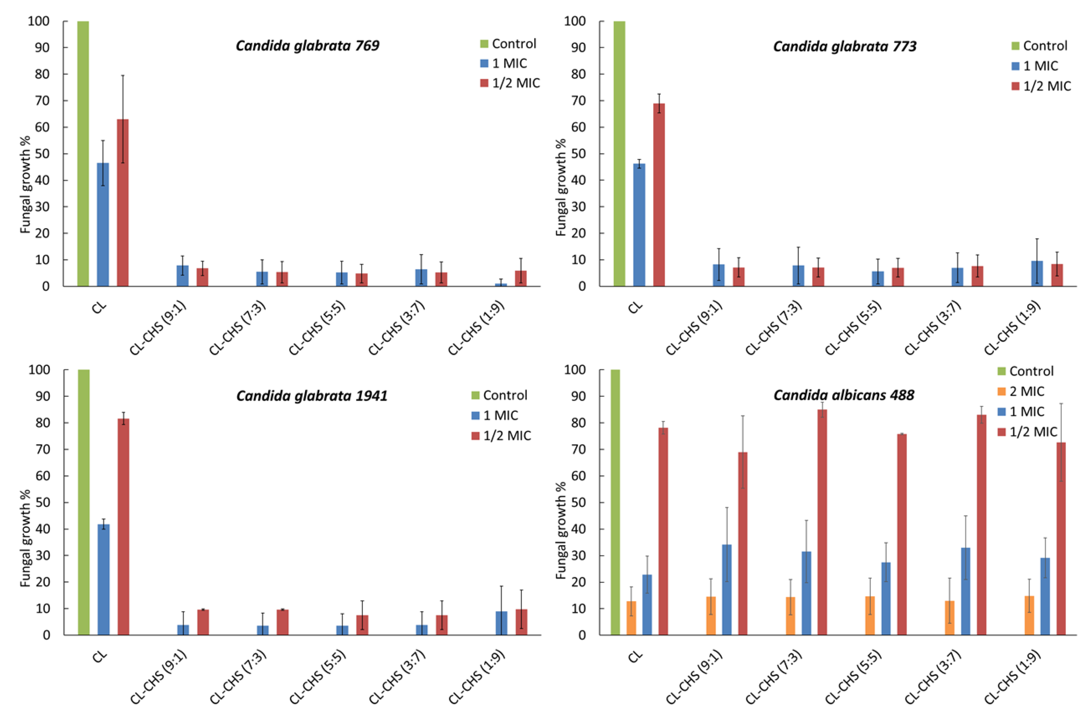 Marinedrugs 18 00591 g011