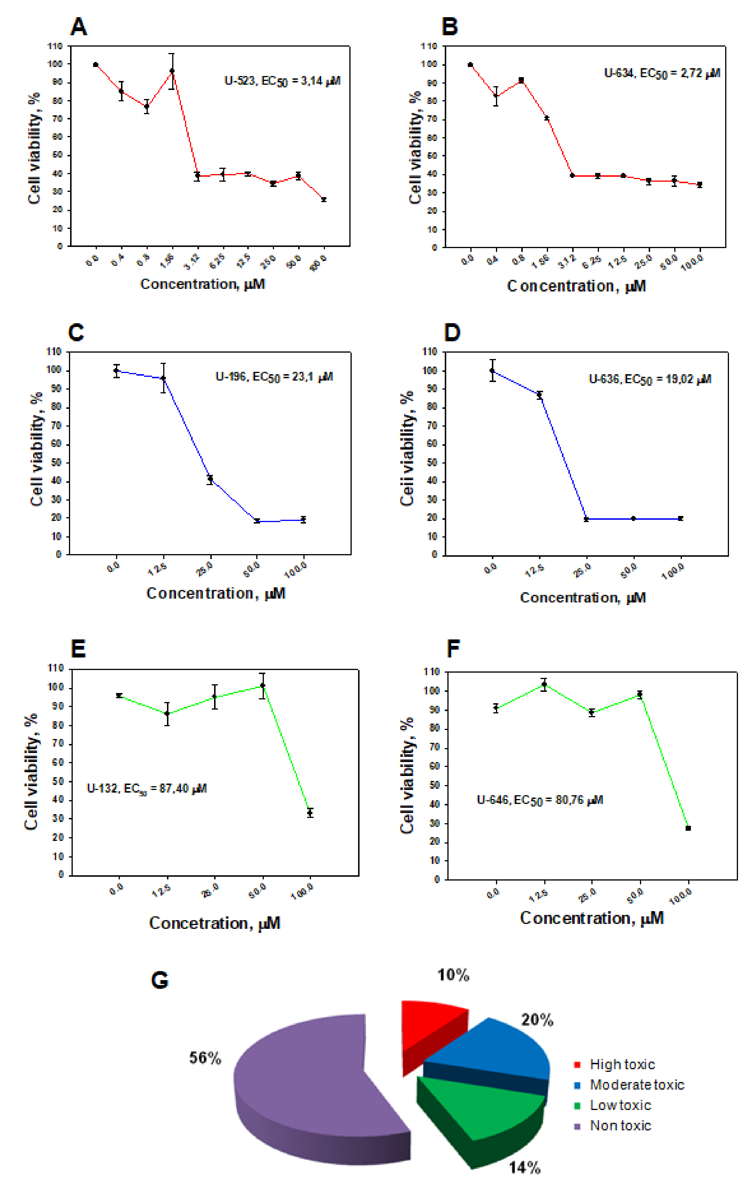 Marinedrugs 18 00602 g005