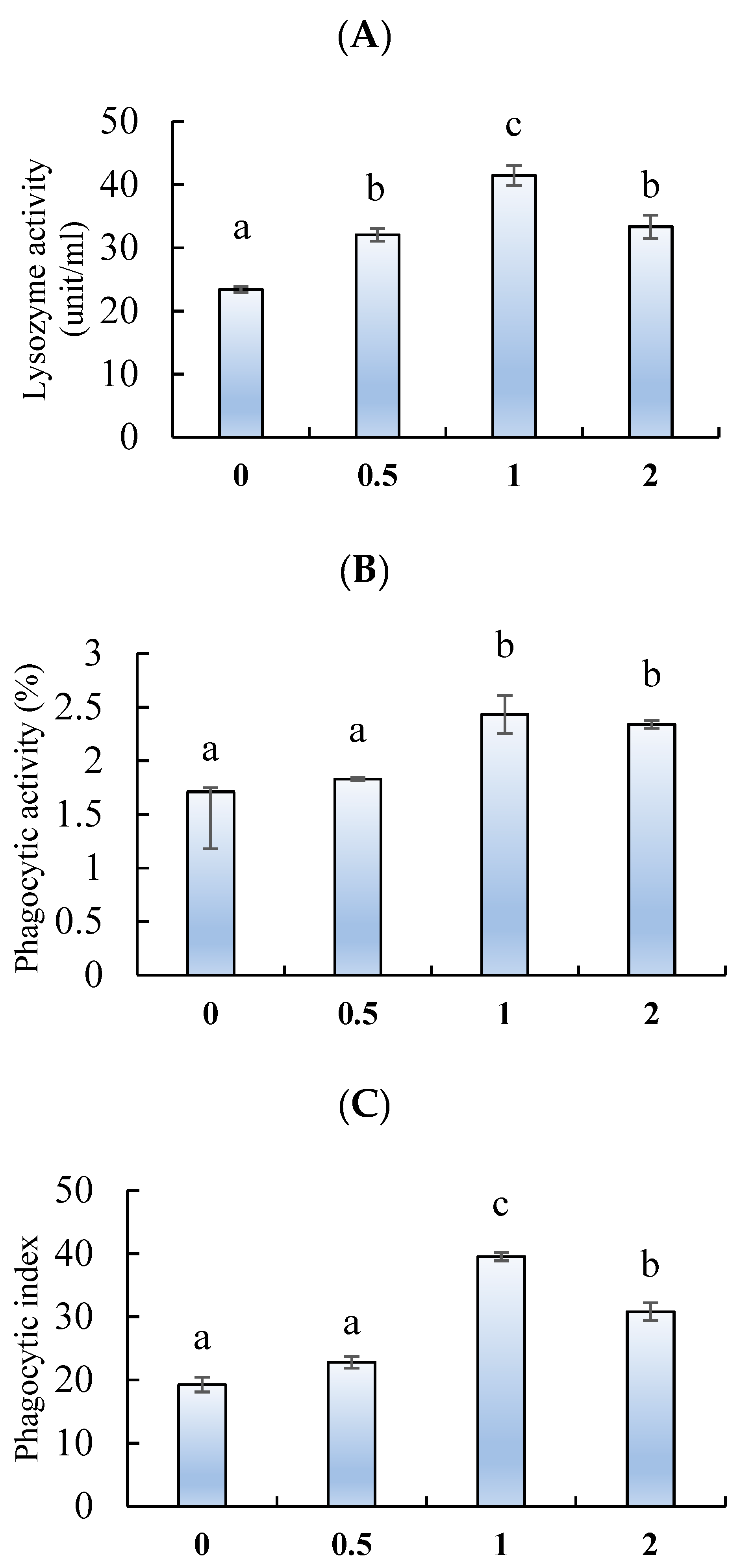 Marinedrugs 18 00611 g004 Marinedrugs 18 00611 g004