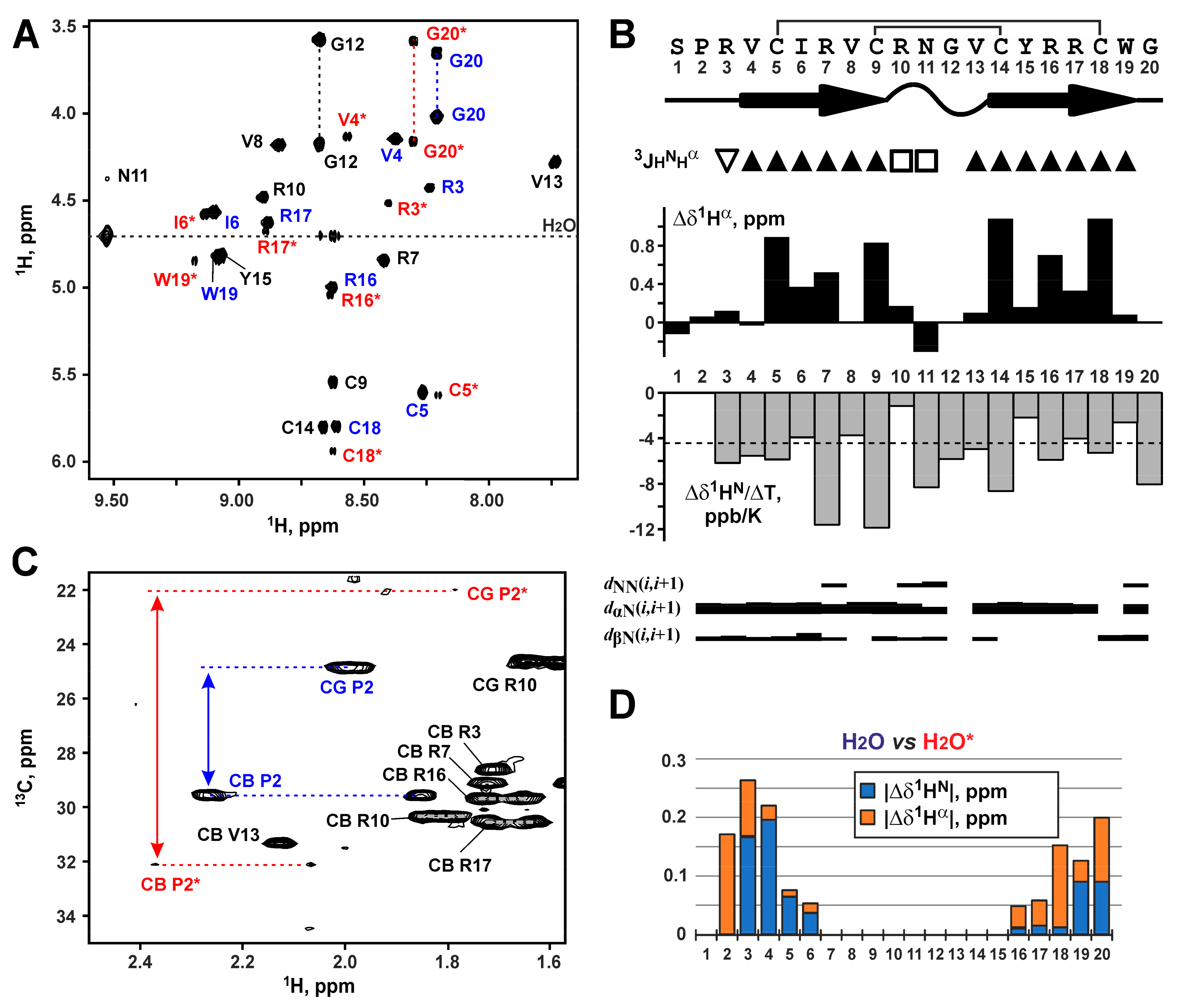 Marinedrugs 18 00620 g002 Marinedrugs 18 00620 g002