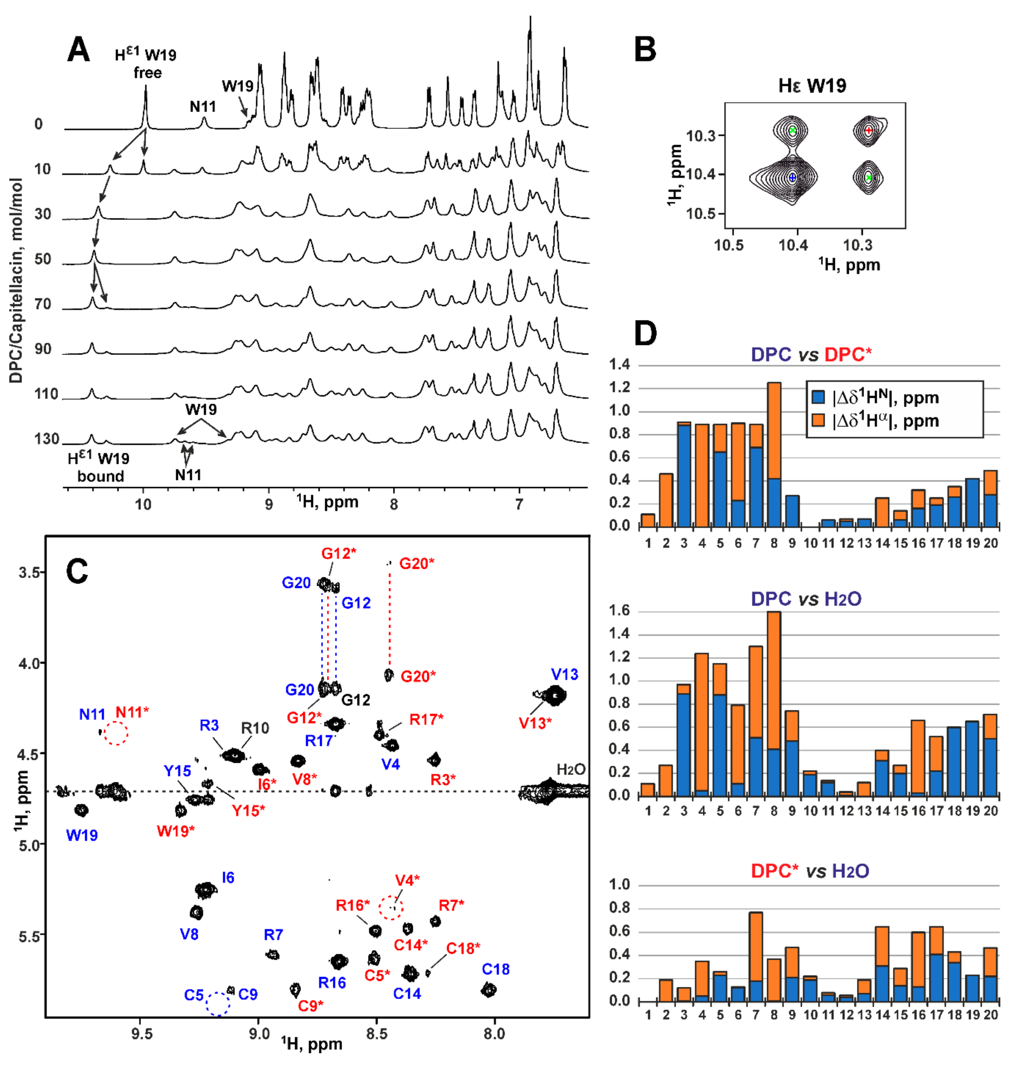 Marinedrugs 18 00620 g005 Marinedrugs 18 00620 g005