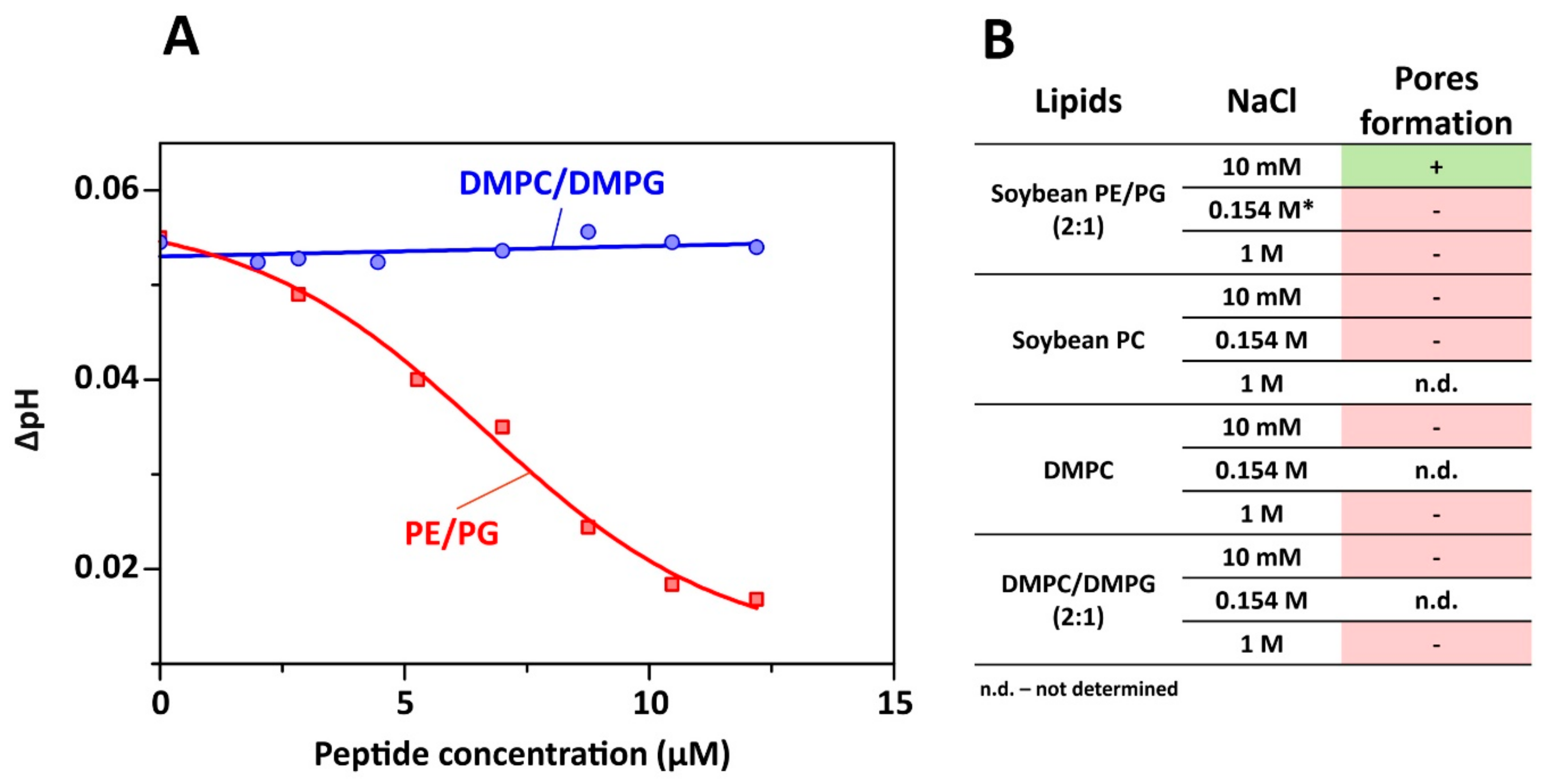 Marinedrugs 18 00620 g006 Marinedrugs 18 00620 g006