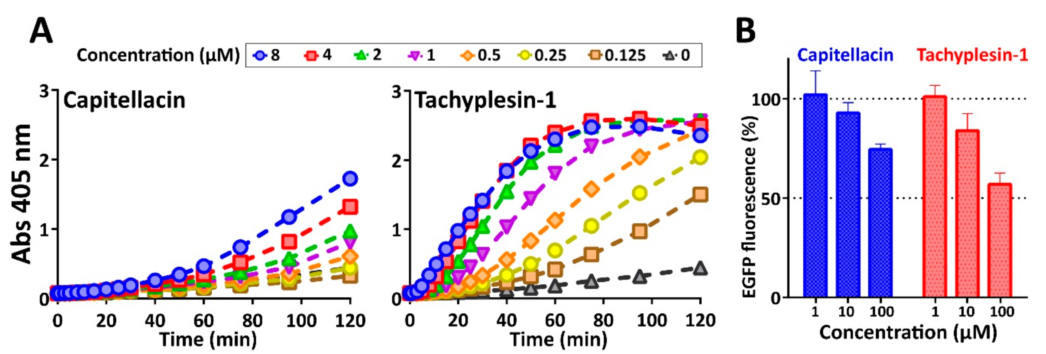 Marinedrugs 18 00620 g007 Marinedrugs 18 00620 g007