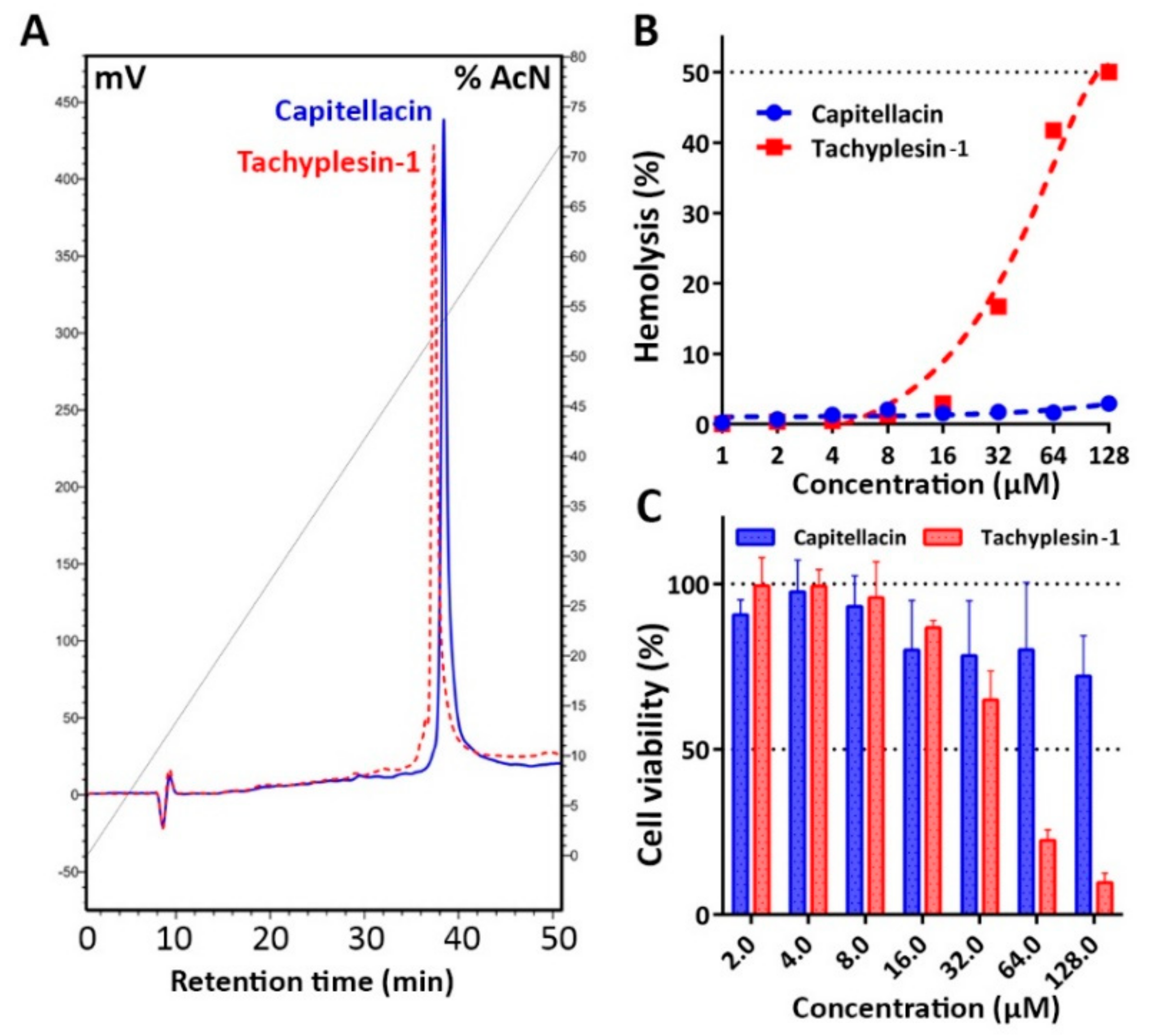 Marinedrugs 18 00620 g008 Marinedrugs 18 00620 g008