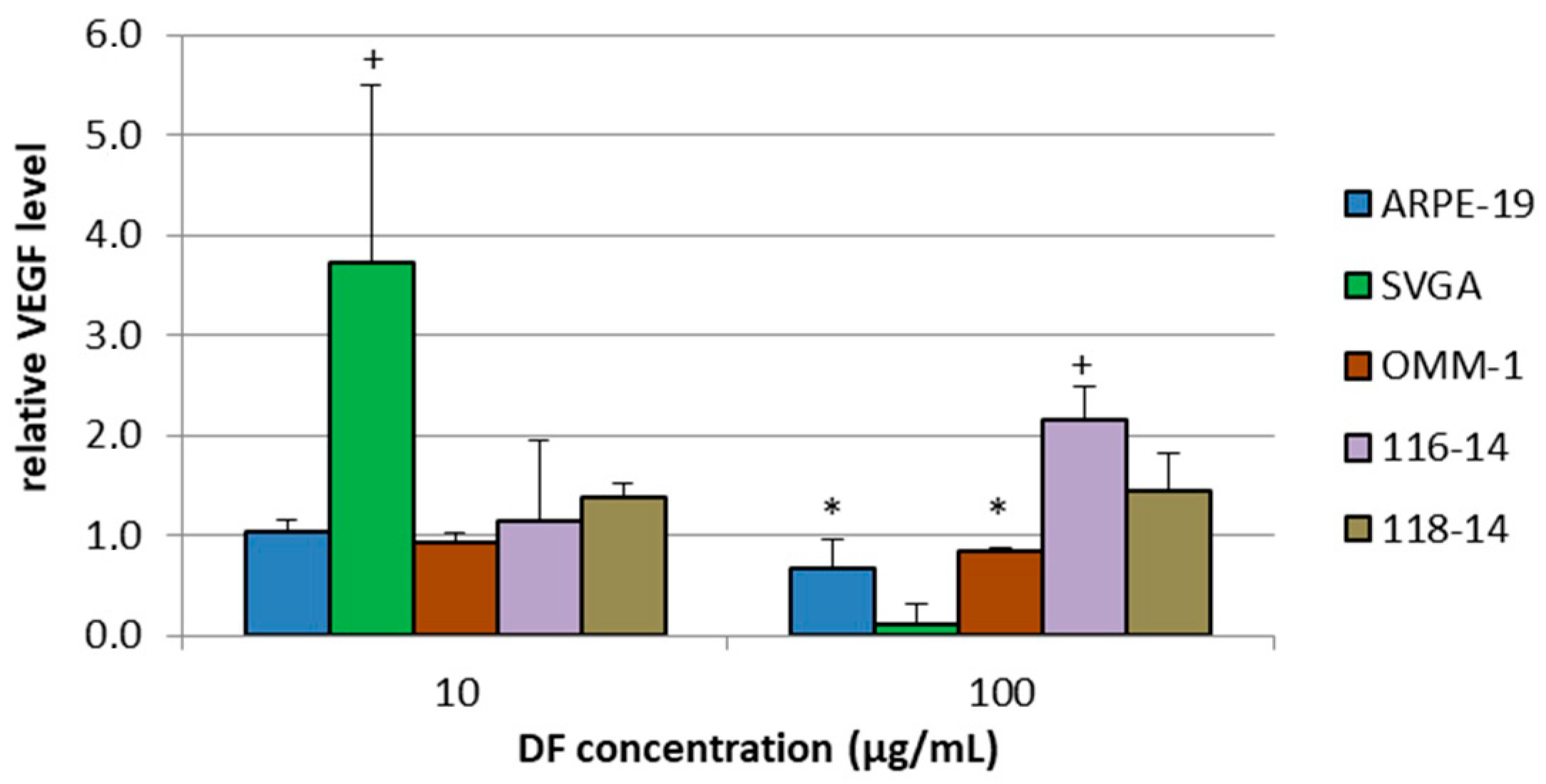 Marinedrugs 18 00625 g003