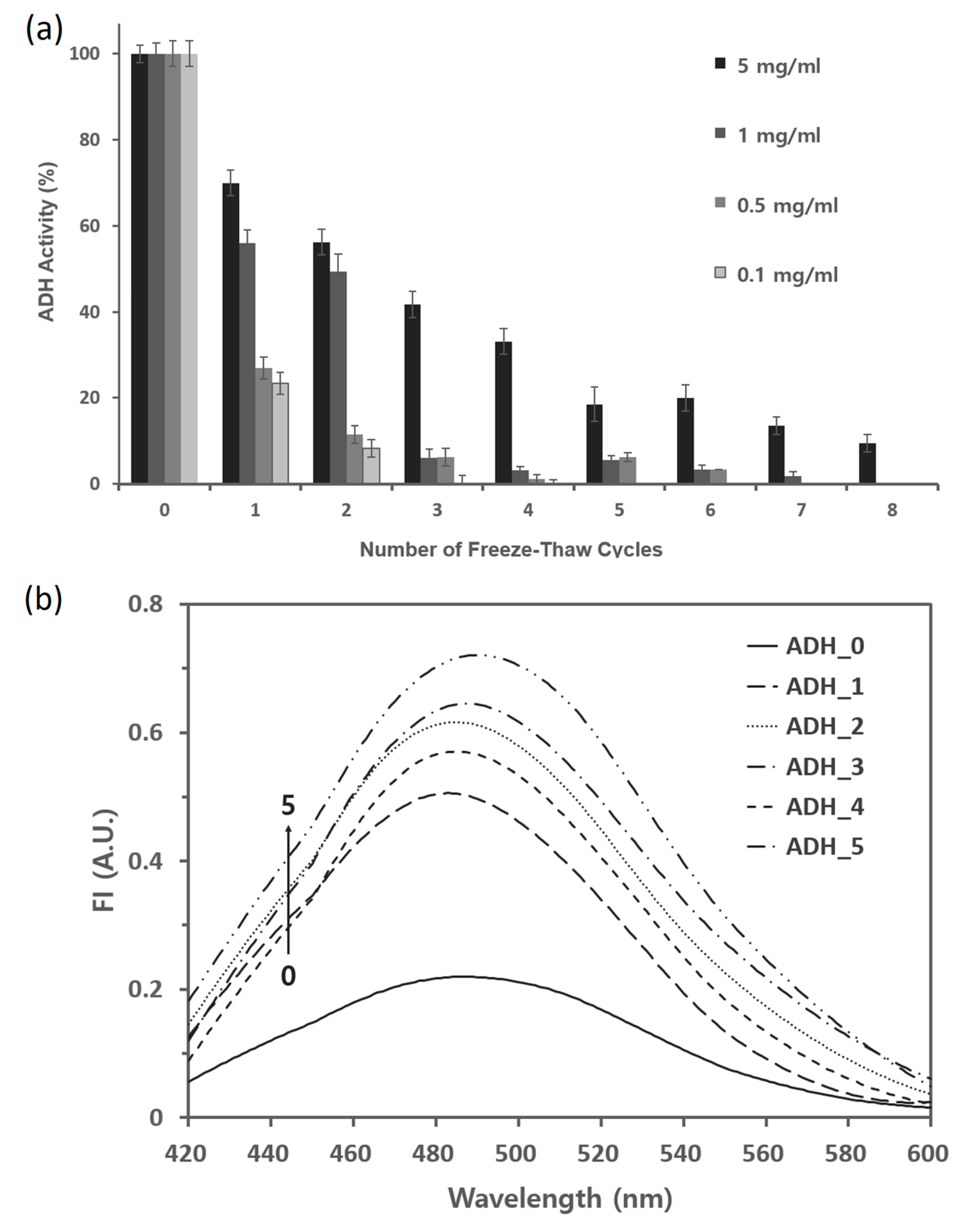 Marinedrugs 18 00638 g002