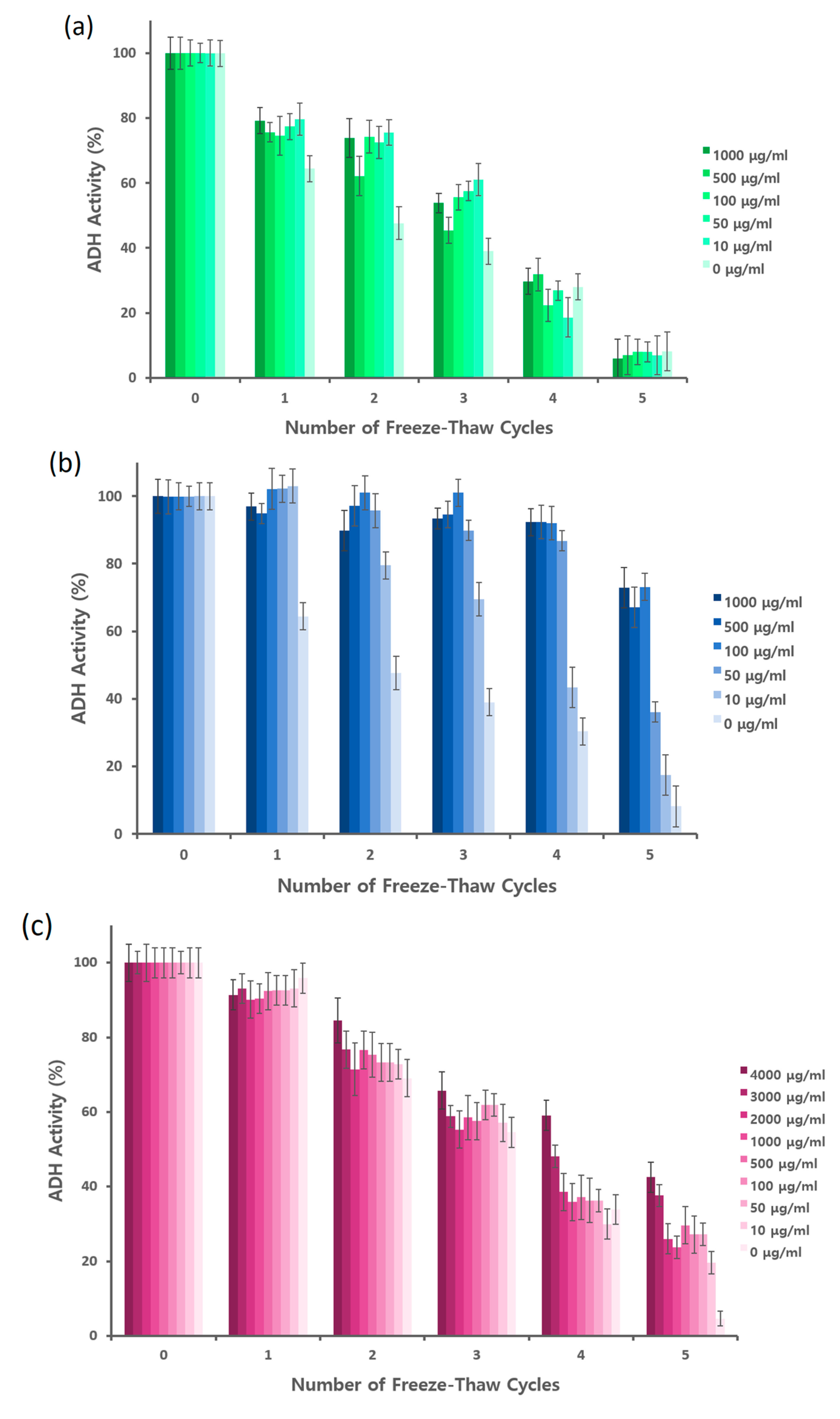 Marinedrugs 18 00638 g003